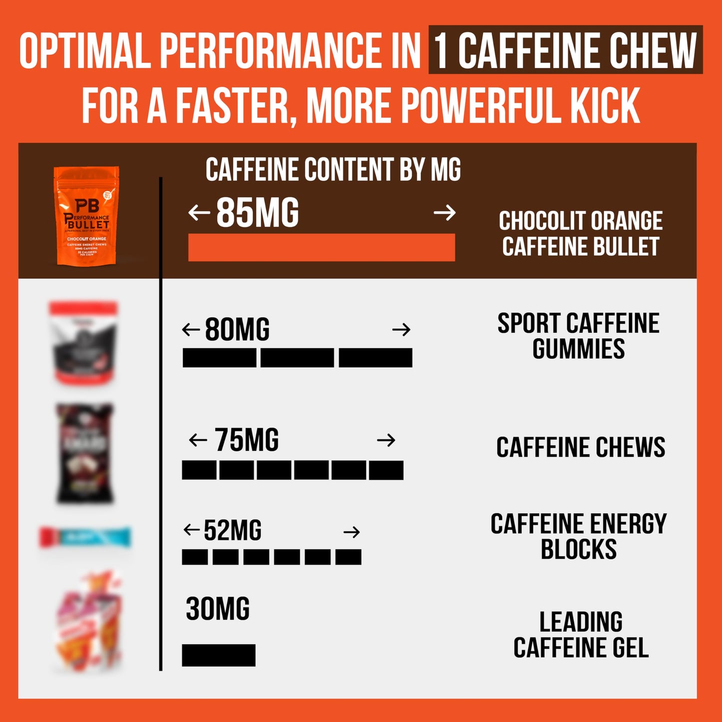 Caffeine Bullet Energy Chews Gummy, 80 Count