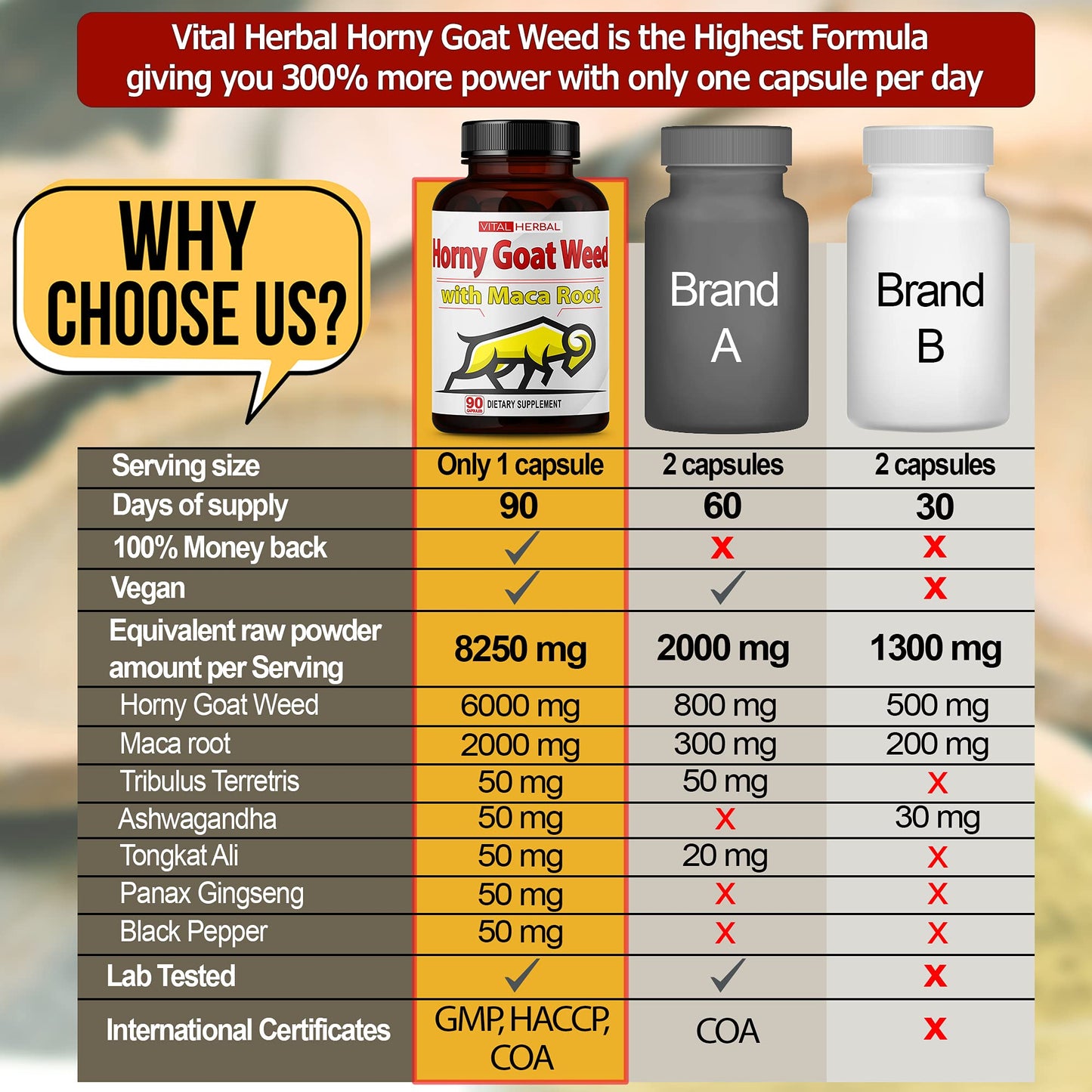 Vital Herbal Horny Goat Weed Capsules, 90 Count