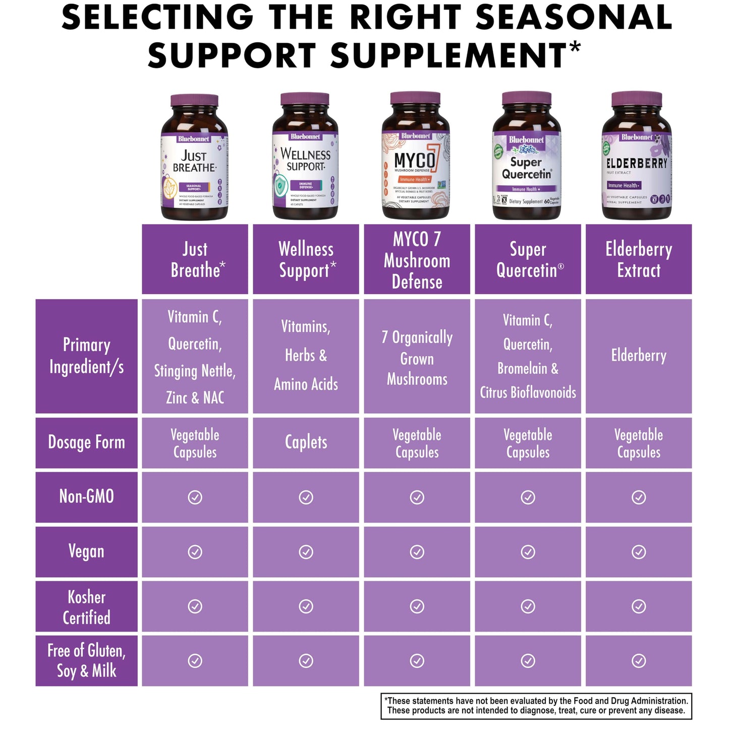 BlueBonnet JustBreathe Seasonal Support Capsules 30 Count