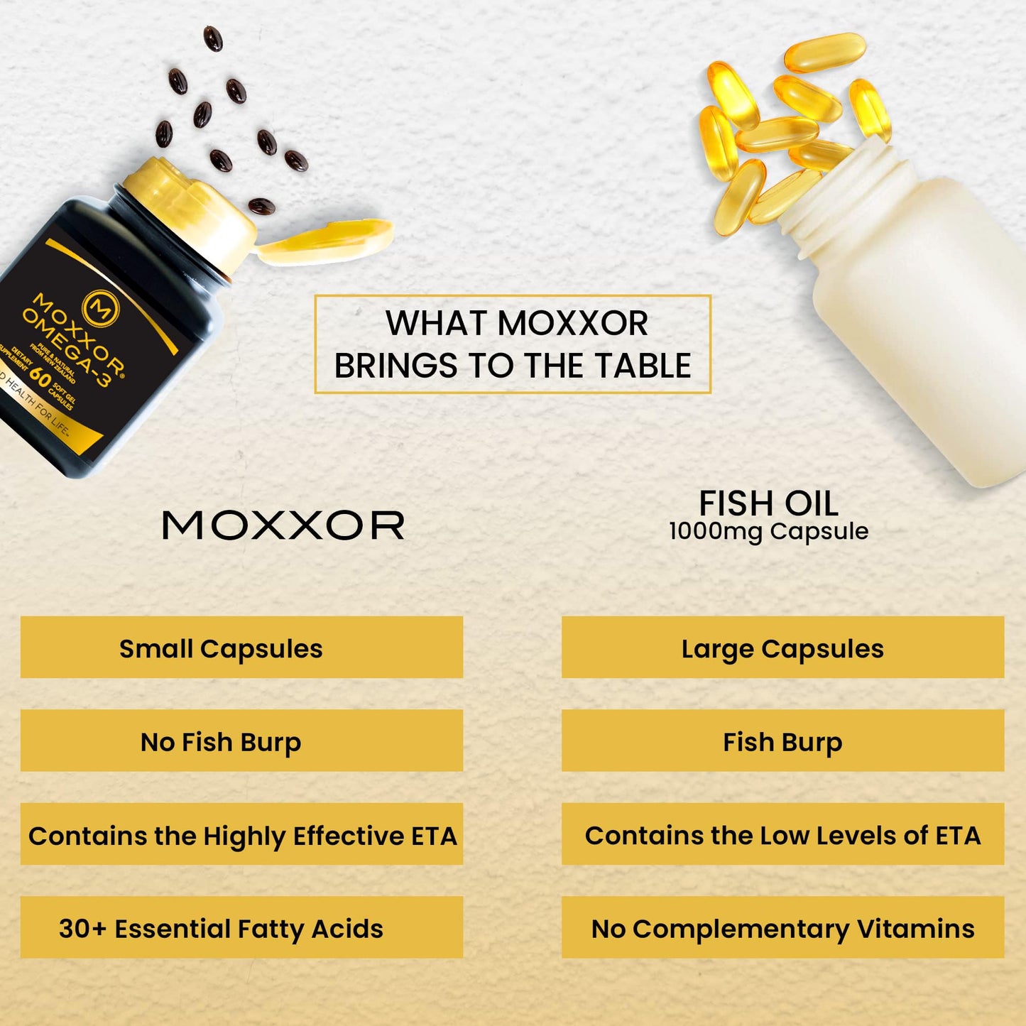 Moxxor Omega 3 New Zealand Green Lipped Mussel Oil Capsules, 1800