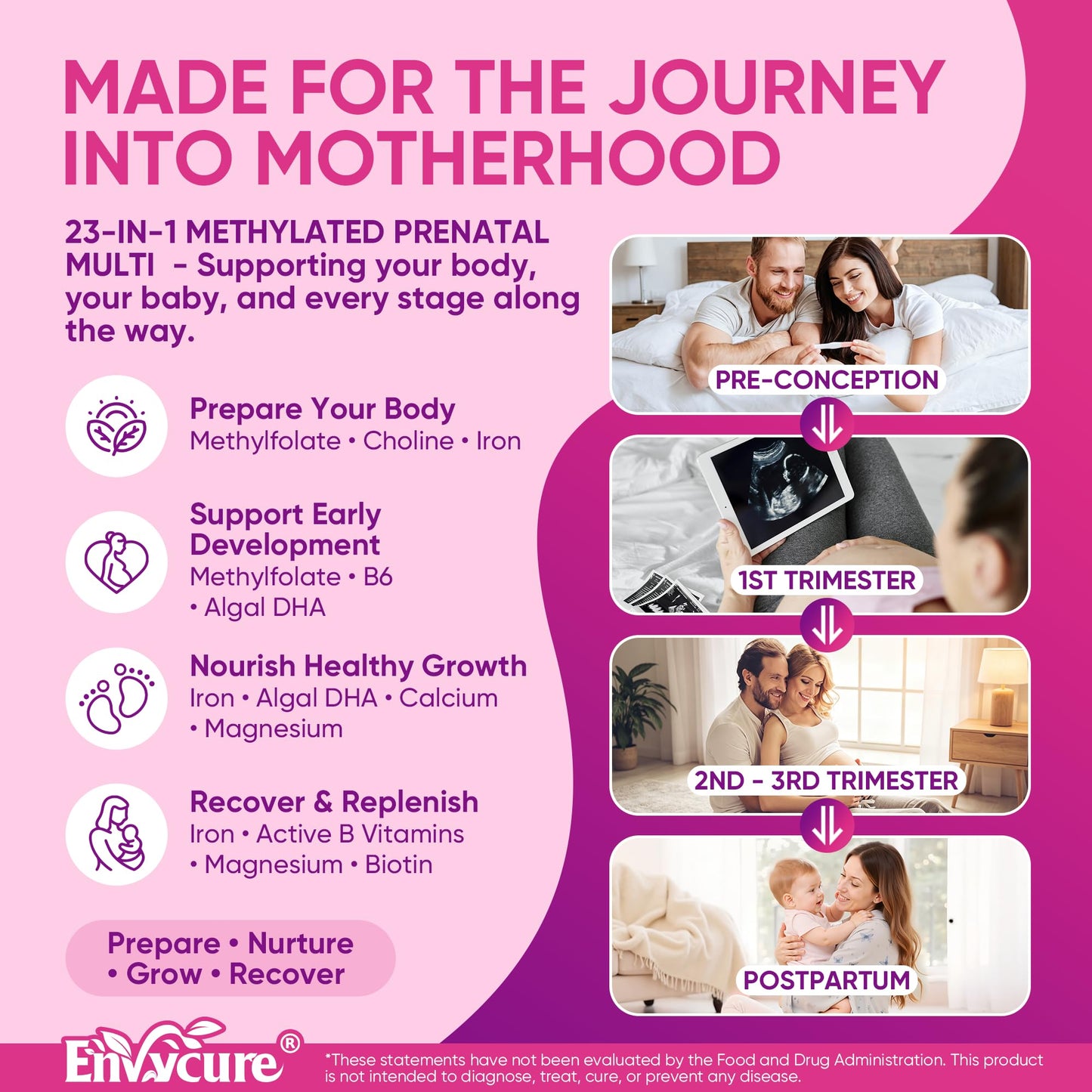 EnvyCure Prenatal Vitamins for Women Gummies 60 Count