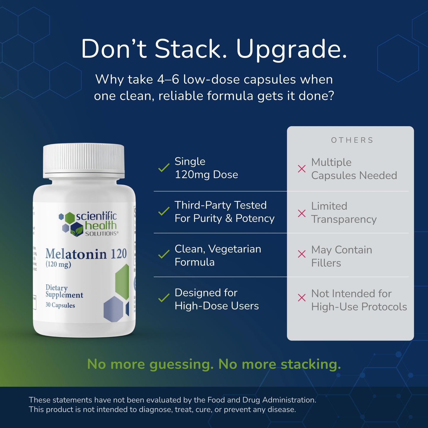 Scientific Health Solutions Melatonin 120mg High Dose Sleep Aid Capsule 90 Capsules