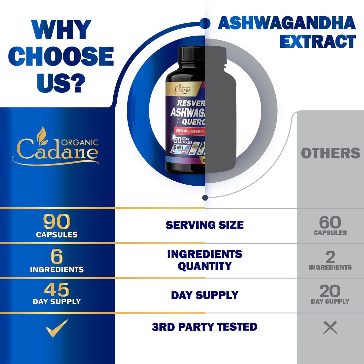 Organic Cadane Ashwagandha Supplements 90 Capsules