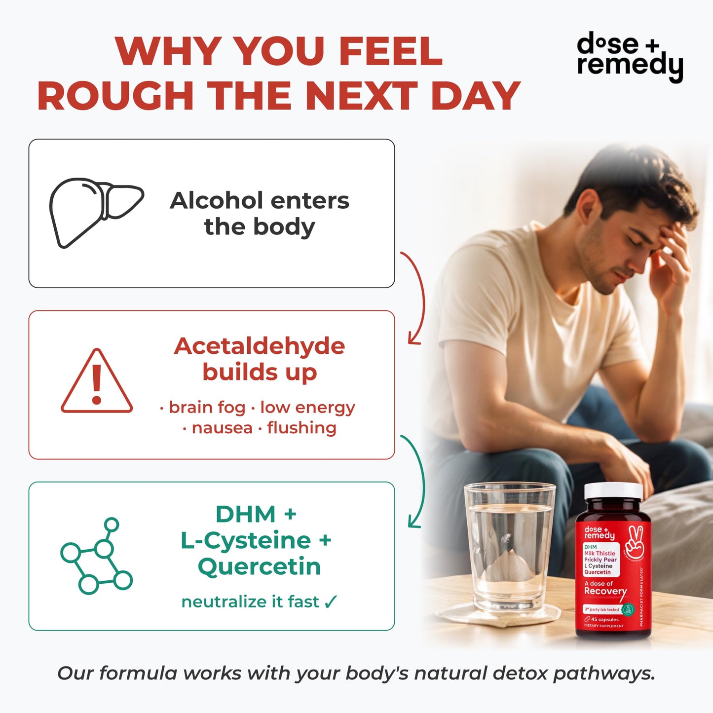 dose + remedy A dose of Recovery 45 Capsules