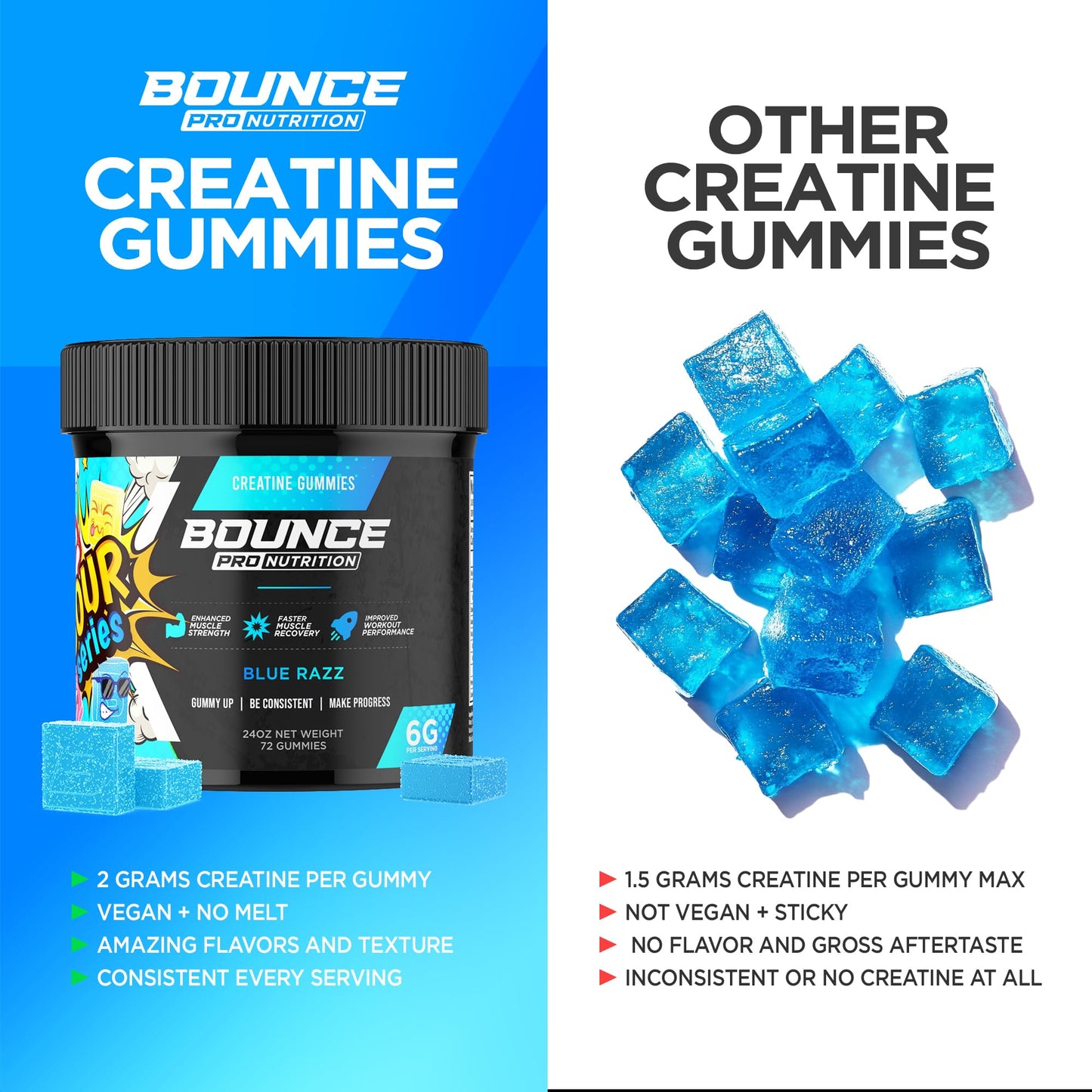 Bounce Pro Creatine Monohydrate Gummies, 72 Count