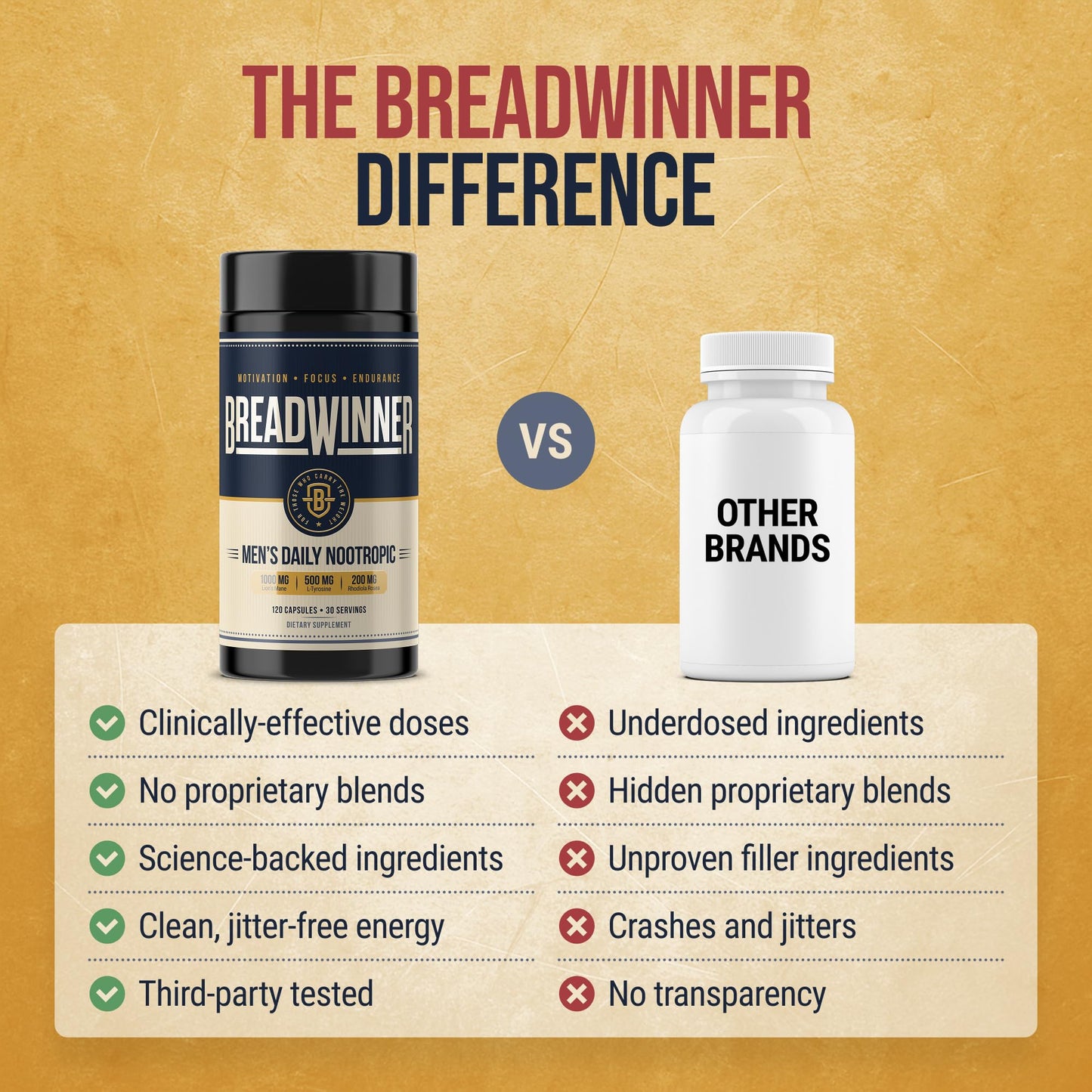 BREADWINNER Dopamine & Acetylcholine Support 120 Capsules