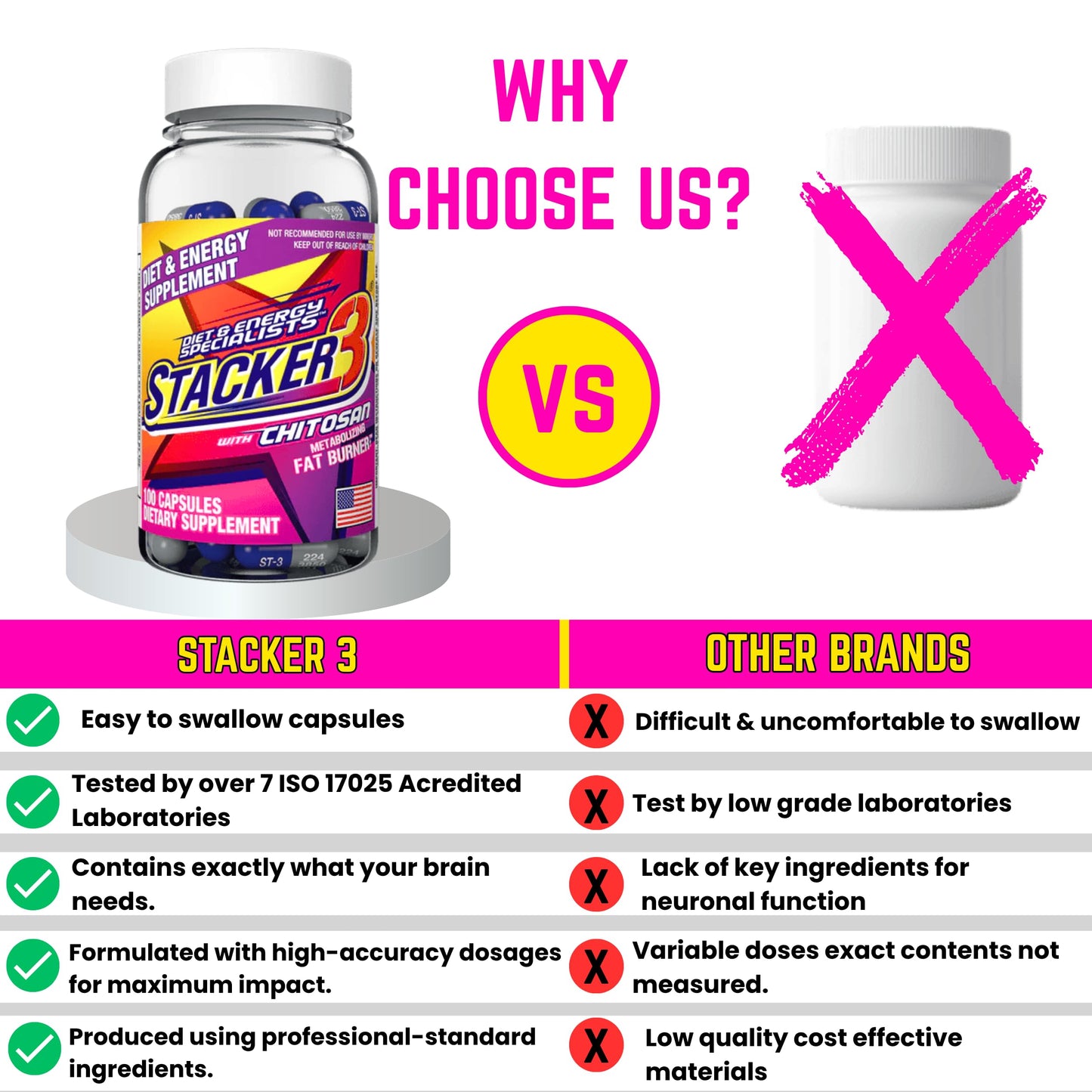 Generic Stacker 3 Metabolizing Fat Burner with Chitosan Capsule, 12 Capsules