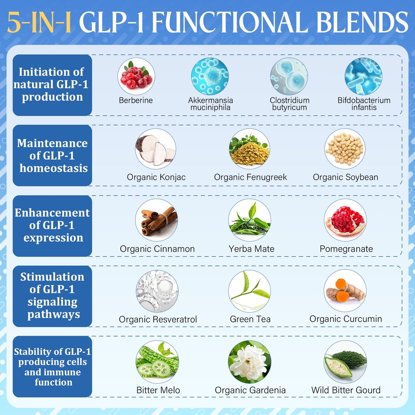 Eqeeken GLP-1 Gummies 90 Count