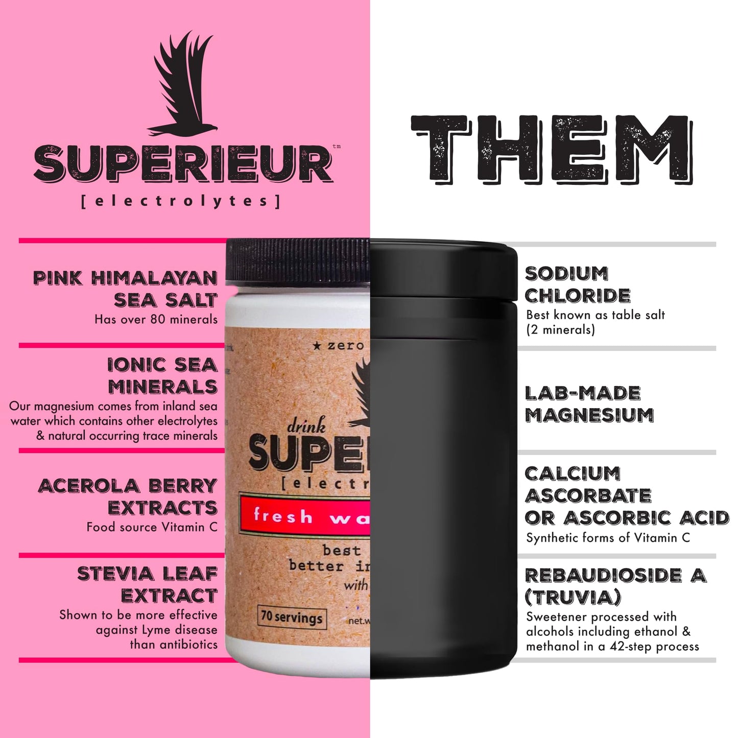 Superieur Sea Mineral Electrolyte Powder 6.9