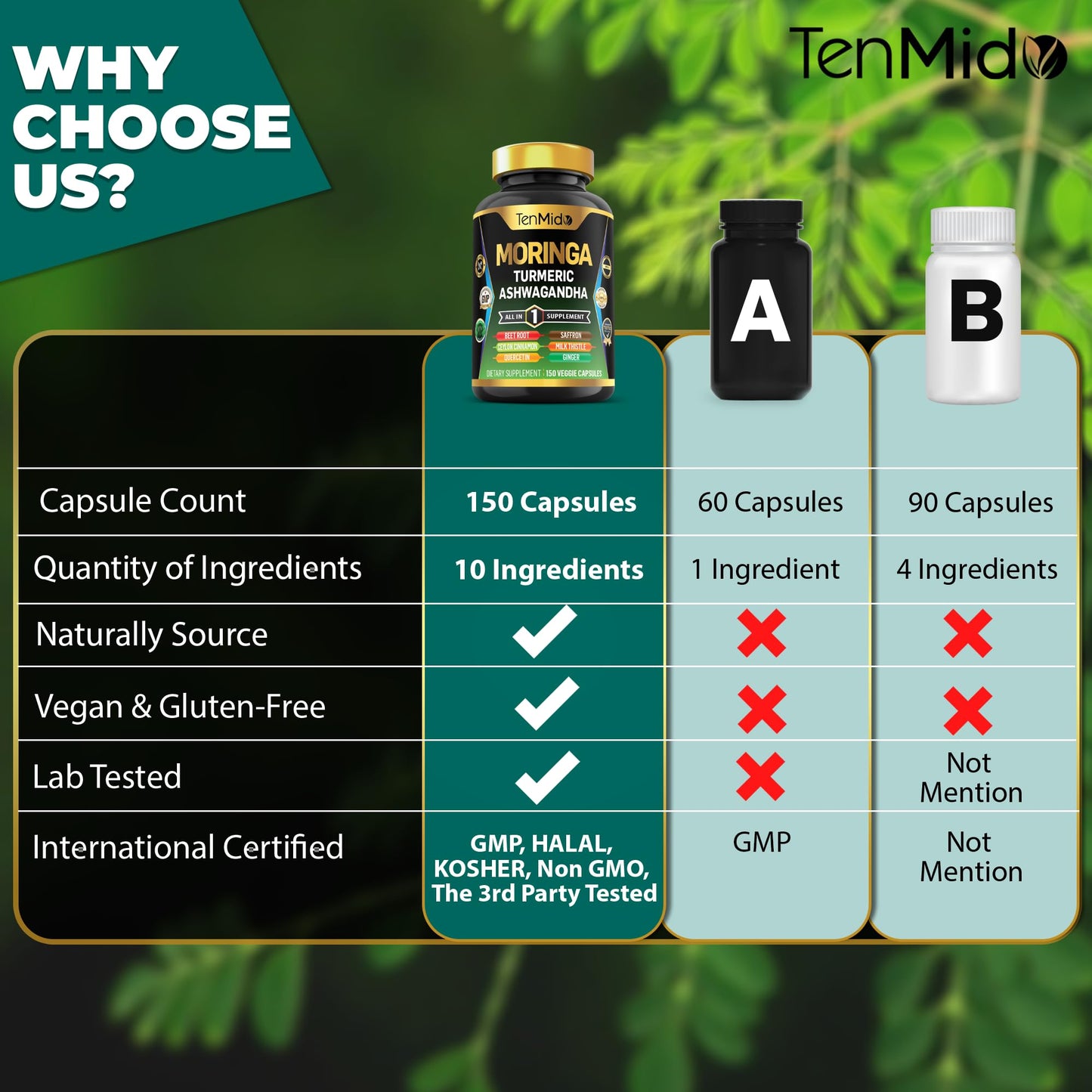 Tenmido Moringa Oleifera Supplement Capsule 150 Count