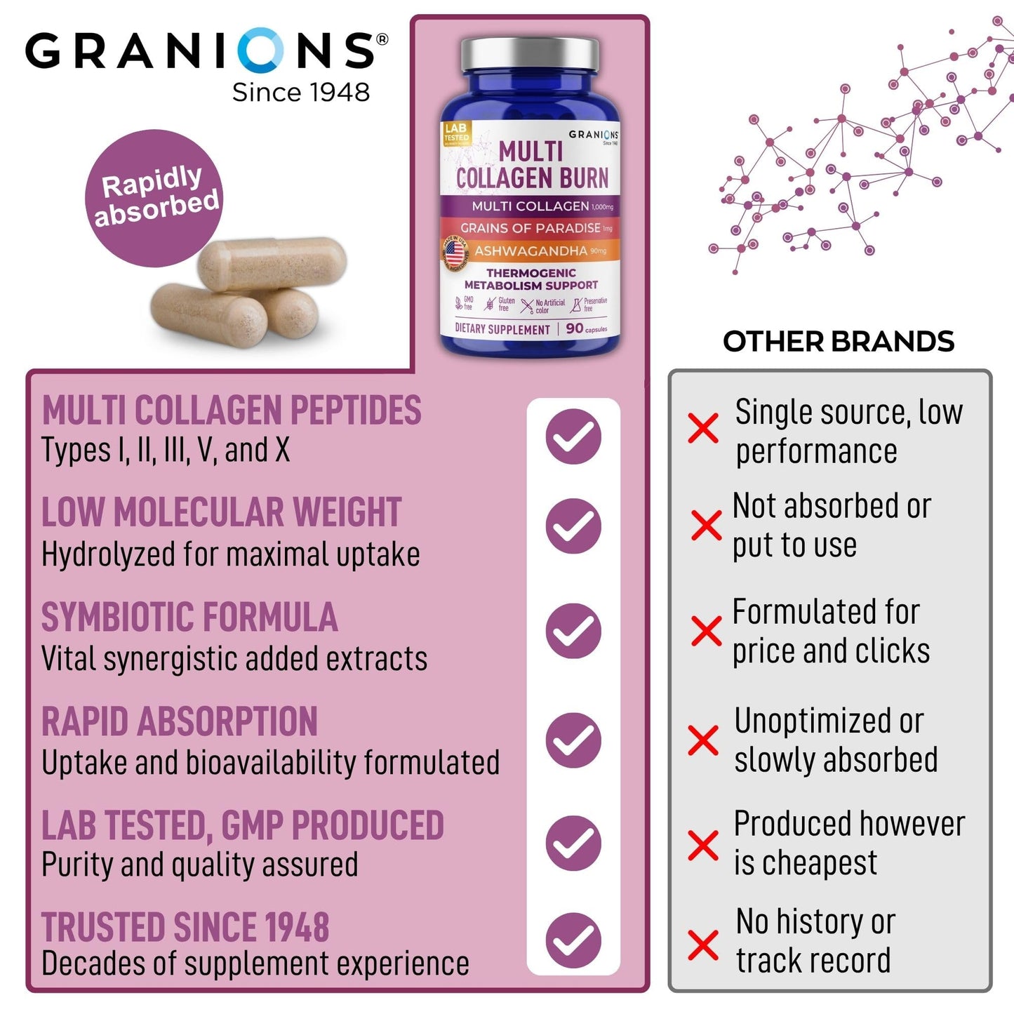 Granions Thermogenic Hydrolyzed Collagen Burn Multi Collagen Peptides Capsules, 90 Count