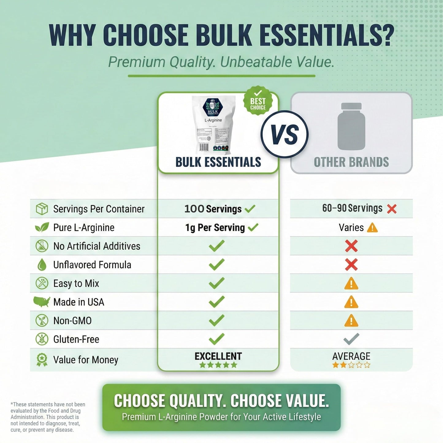 Bulk Essentials L-Arginine Powder 3.53 oz