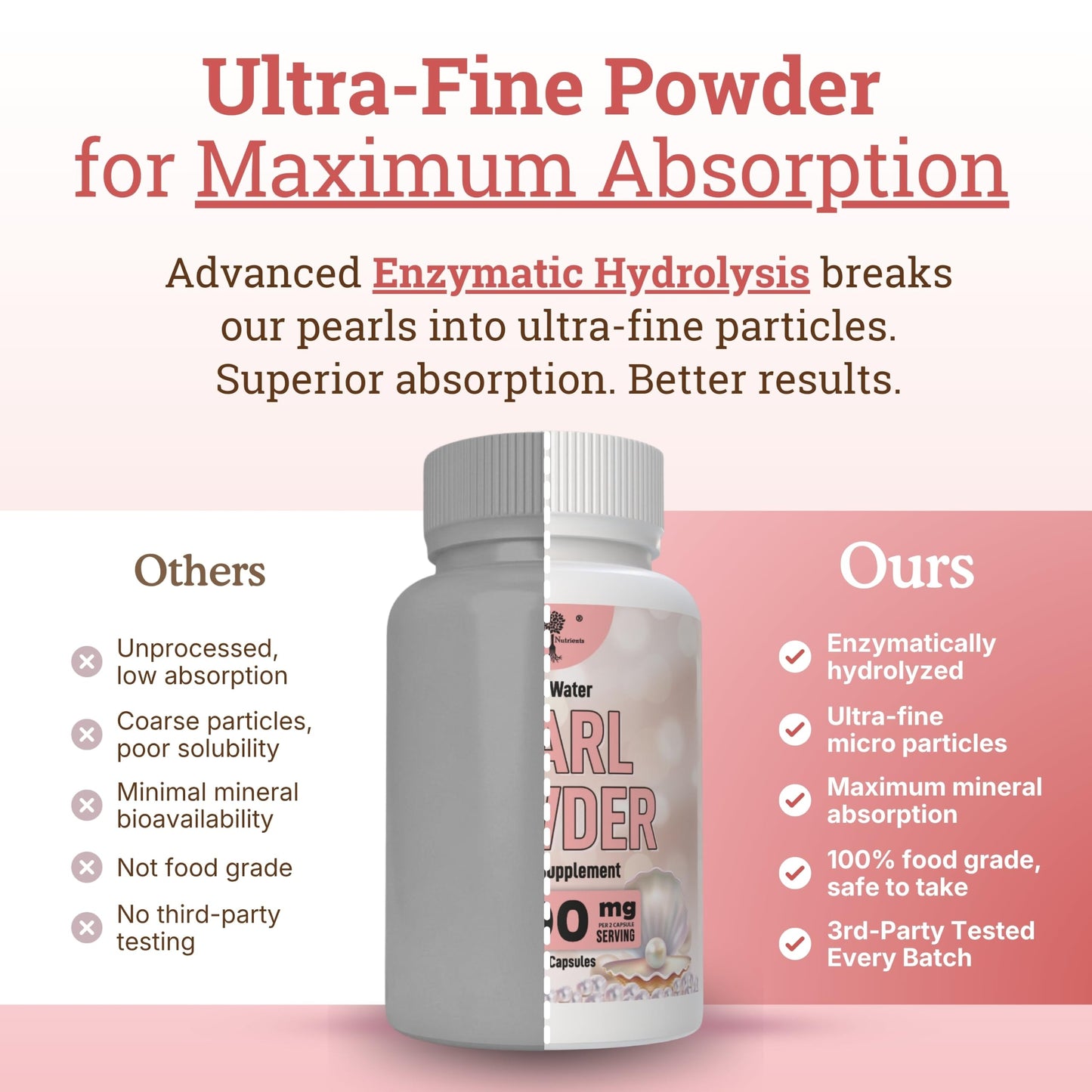 Nourishing Nutrients Freshwater Pearl Powder Supplement for Skin, Hair, Nails & Eyes 120 Capsules