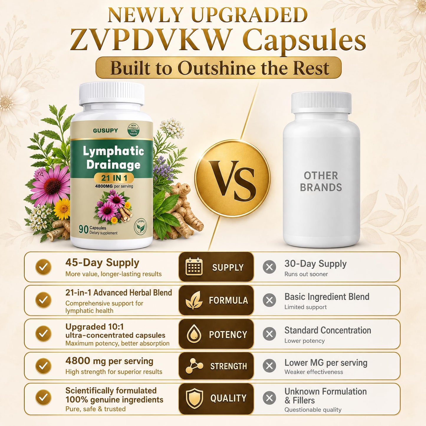 GUSUPY Lymphatic Drainage Support Capsules 90 Count