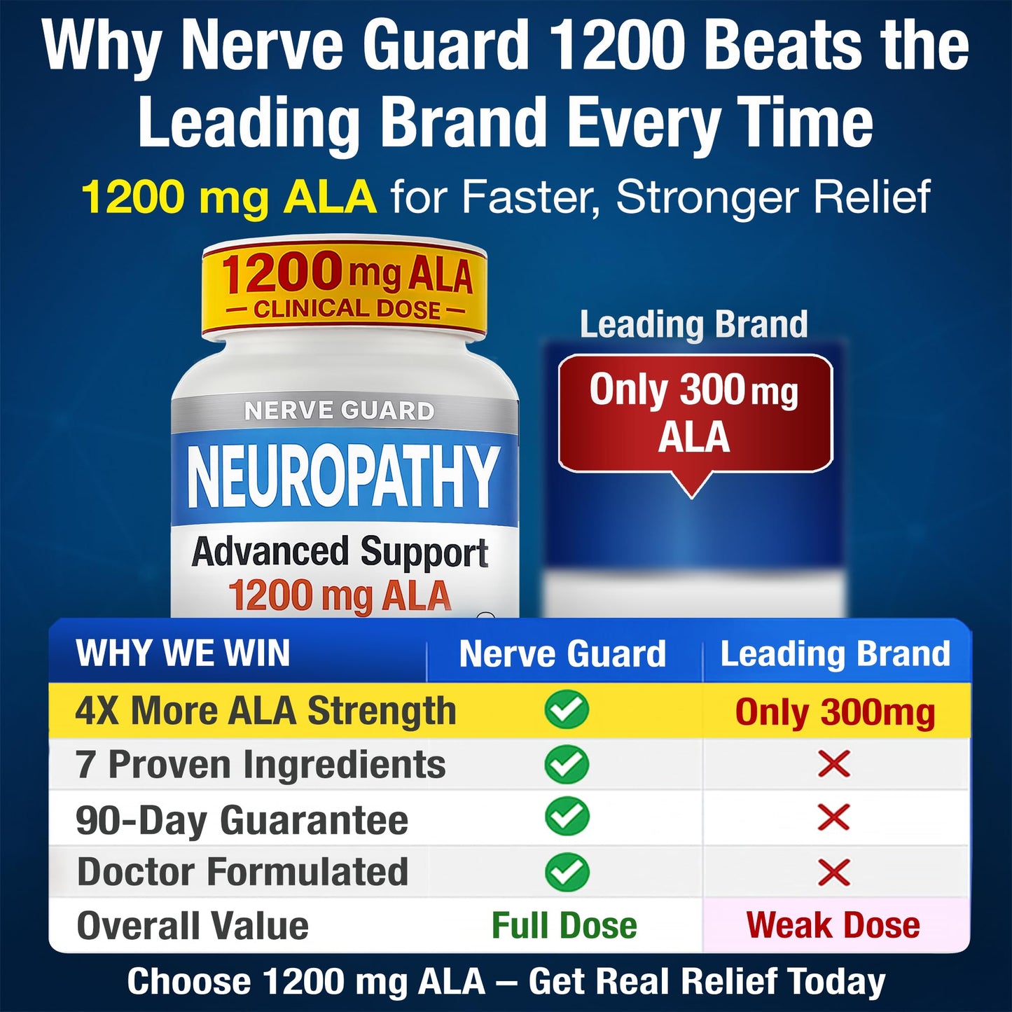 Nerve Guard Neuropathy Support Supplement 1200 mg Alpha Lipoic Acid Capsule, 30 Count