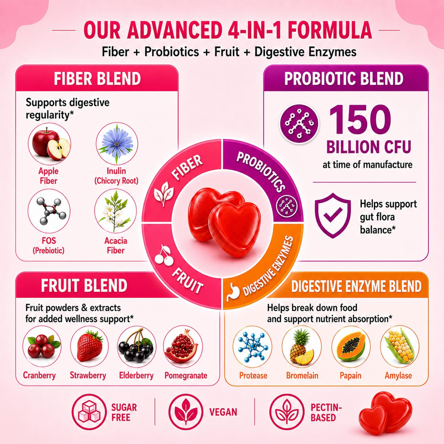 Grewellogy Fiber Gummies for Adults, Sugar Free Fiber Supplement with Prebiotics, Probiotics & Digestive Enzymes for Gut Health Support, 60 Count