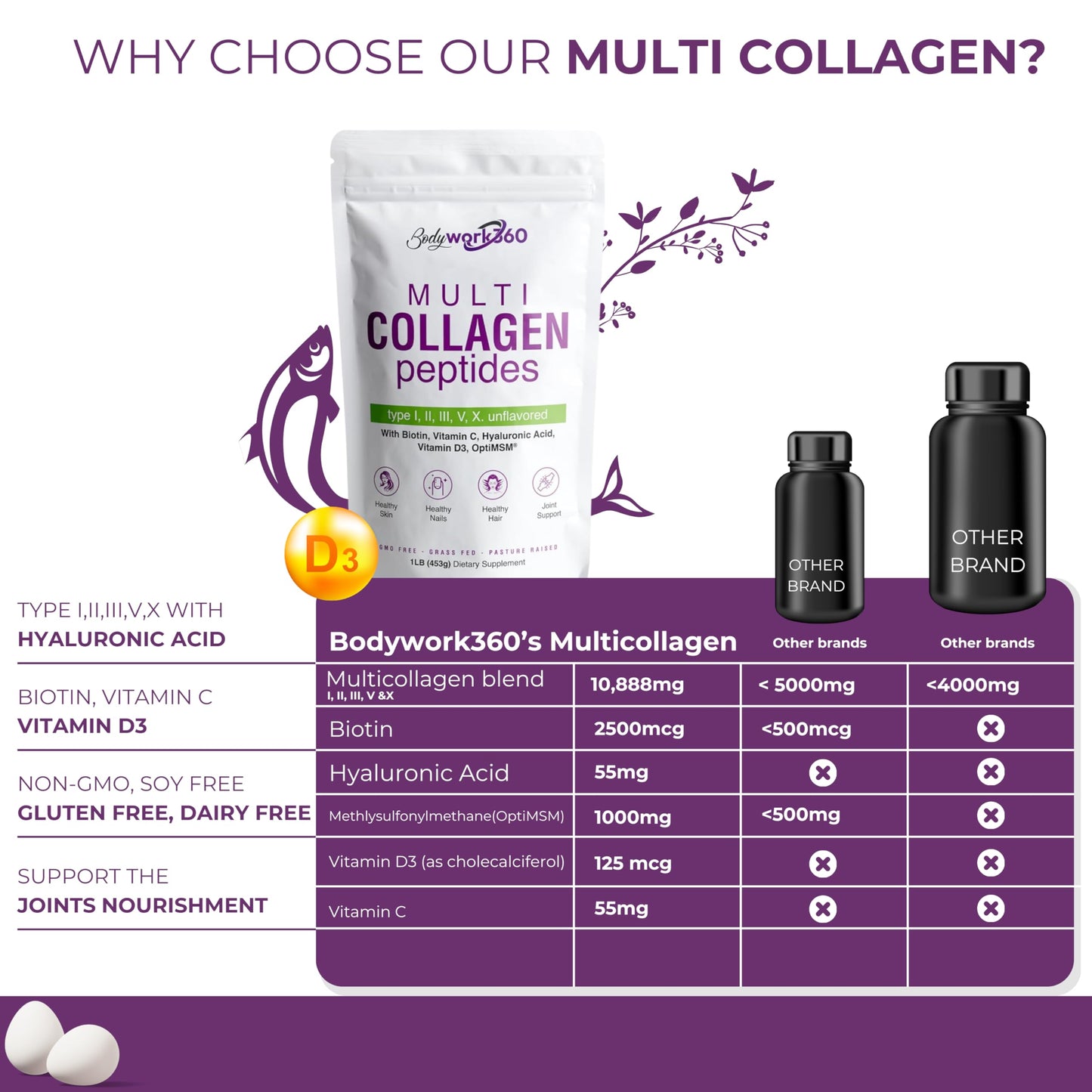 BODYWORK360 Multi Collagen Peptides Powder 16 oz