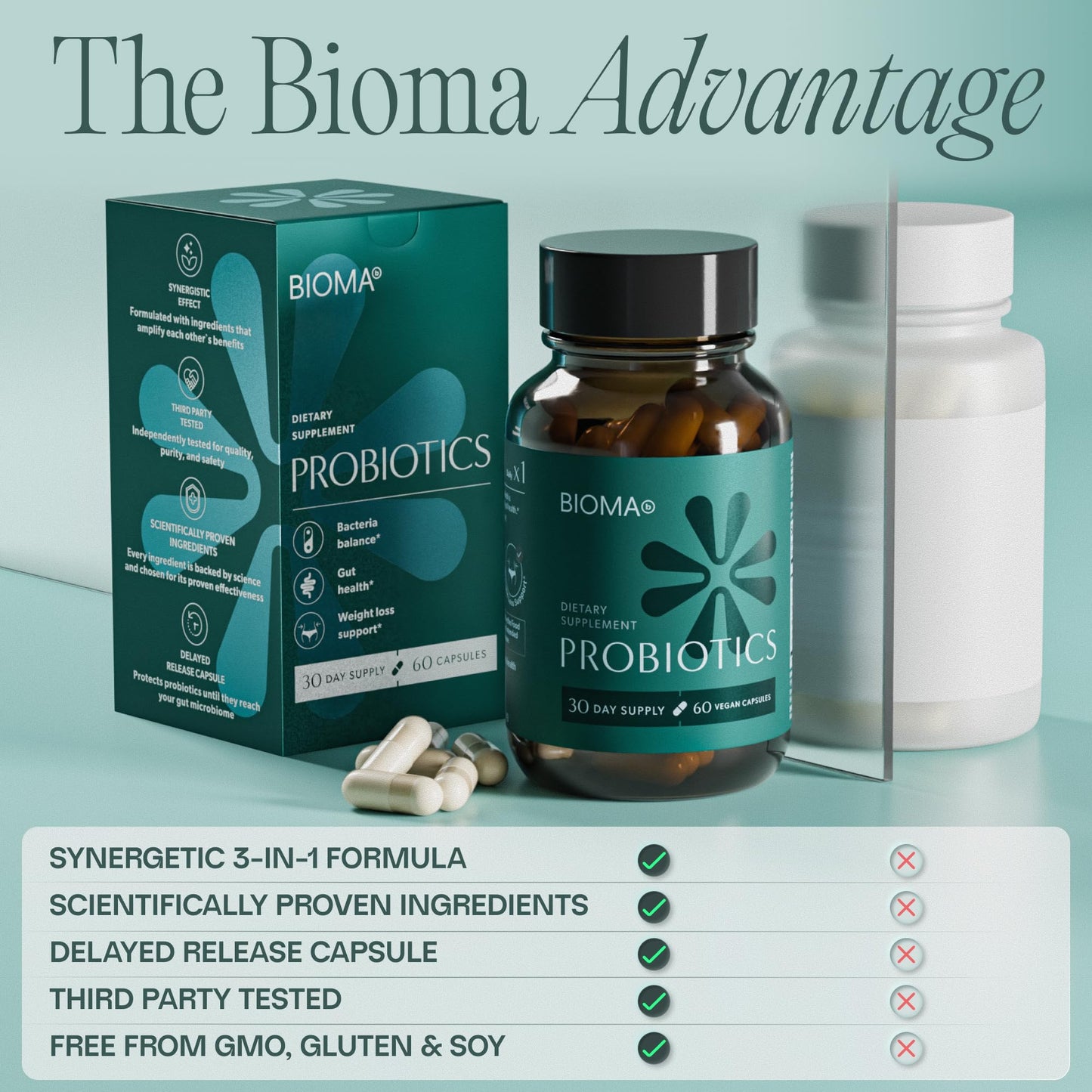 BIOMA Probiotics Digestive Health Probiotic Gut Support for Men & Women with Xylooligosaccharides, Tributyrin & Bifidobacterium - Vegan & Gluten Free 60 Capsules