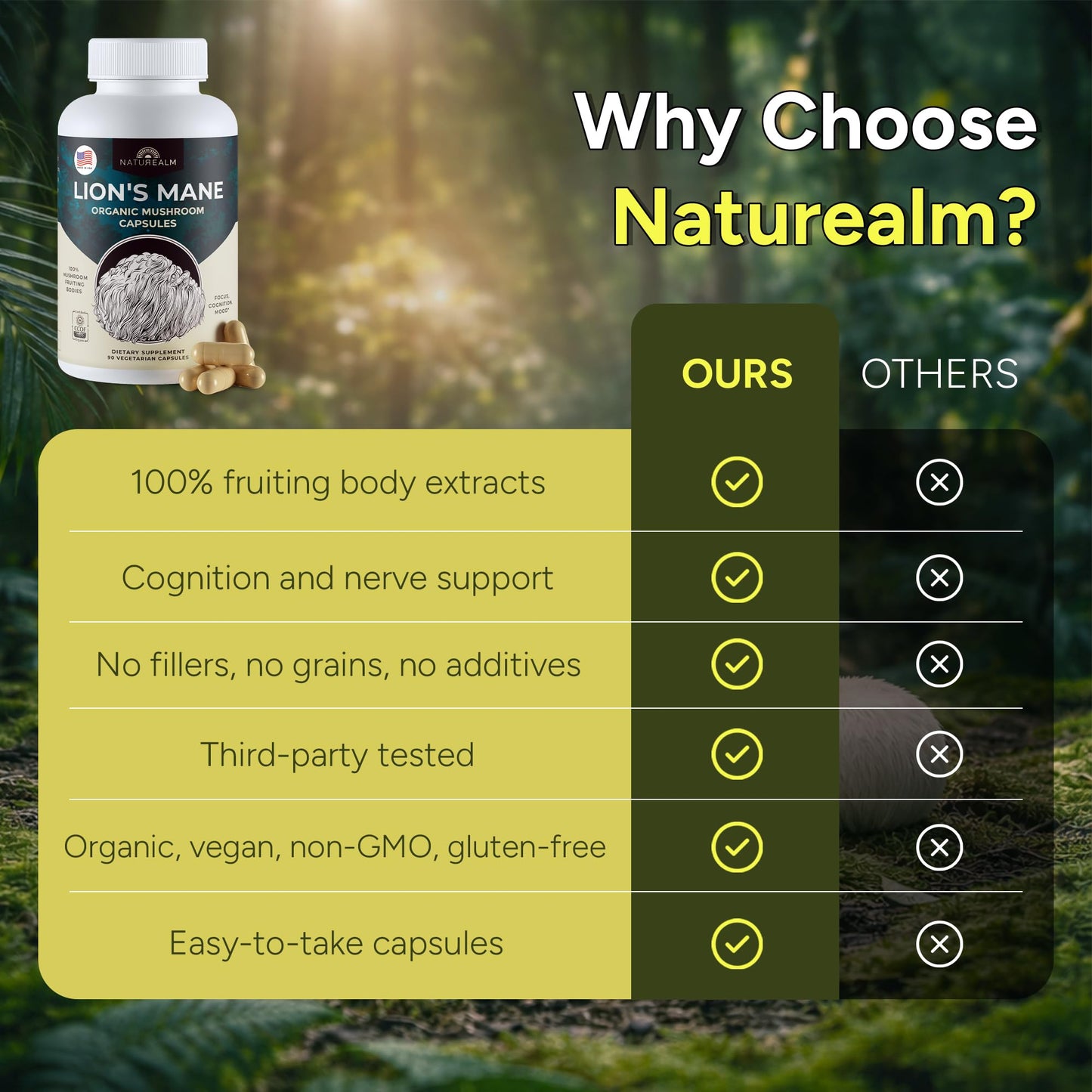Naturealm Lion's Mane Mushroom Supplement Capsules, 90 Count
