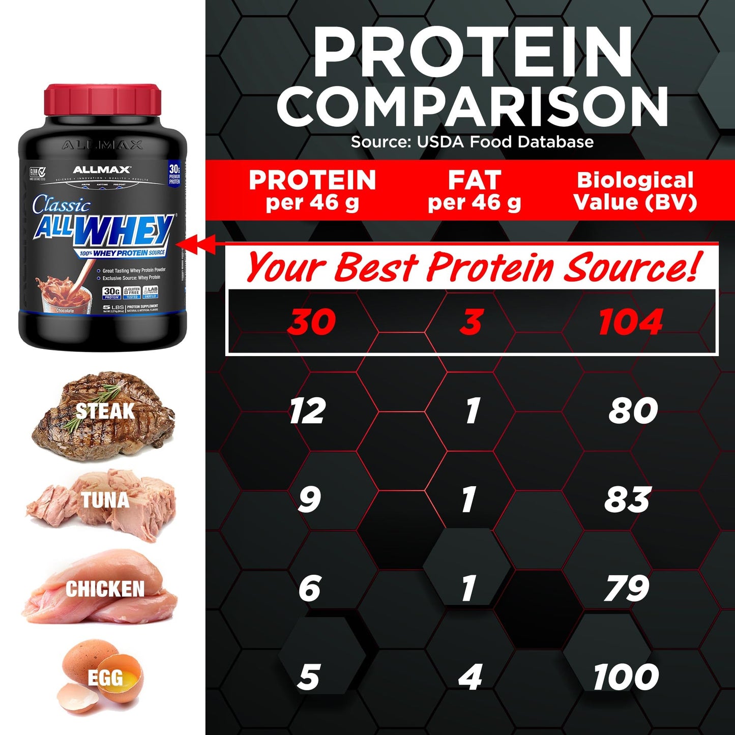 ALLMAX AllWhey Classic Whey Protein Powder, Vanilla, 2 lb, 32 Servings