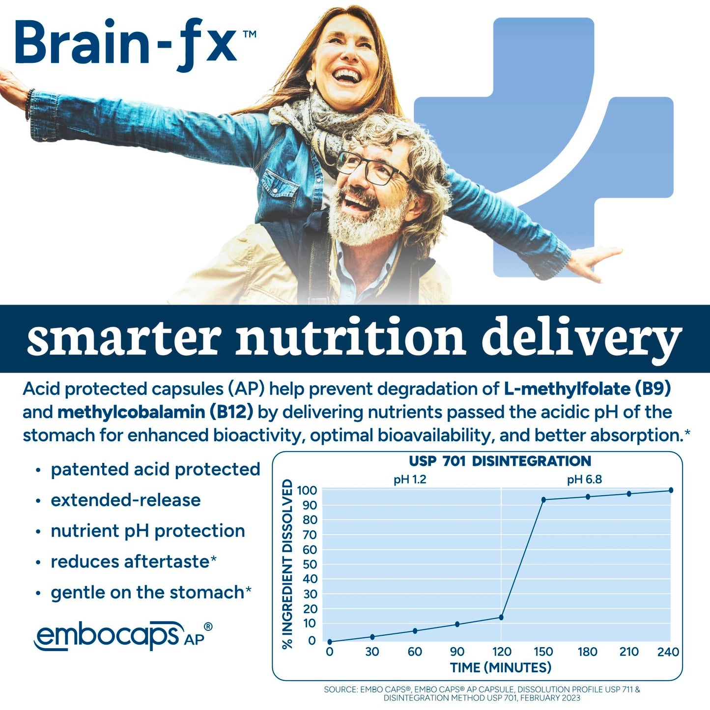PPO Lab Brain-fx Extended-Release Vitamins for Brain Health, Supplement for Memory and Focus with Nootropics, BDNF Factor, Methylated B Complex, L-Theanine, Lions Mane, Alpha GPC, 60 Capsules