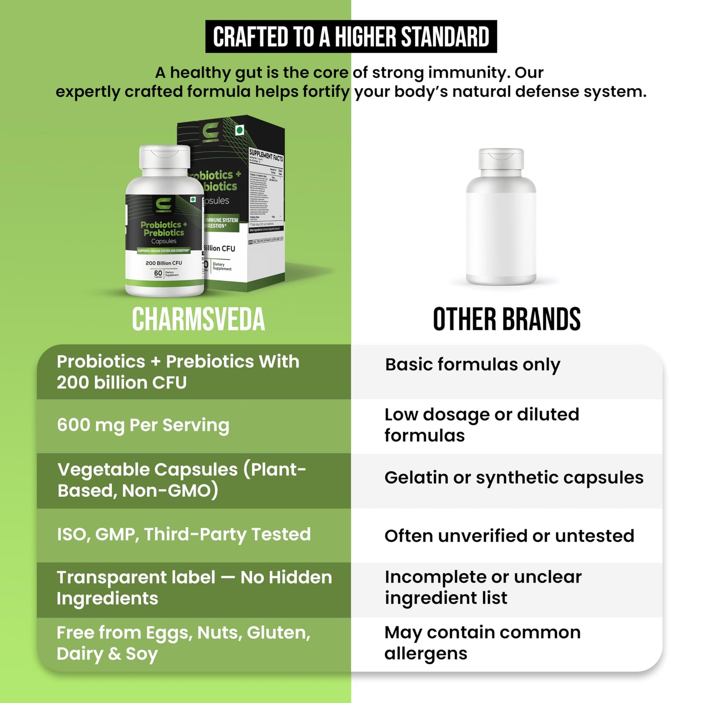 CHARMSVEDA Probiotics + Prebiotics Capsules 60 Capsules