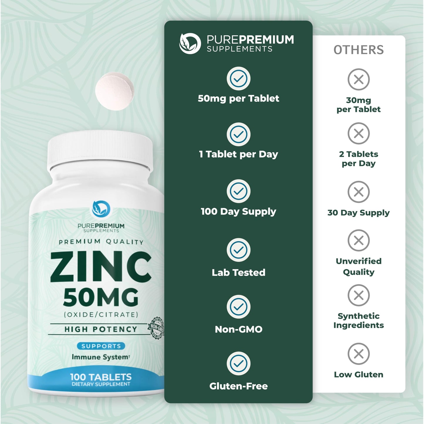 PurePremium Supplements Natural Zinc 50mg Tablets, 100 Count