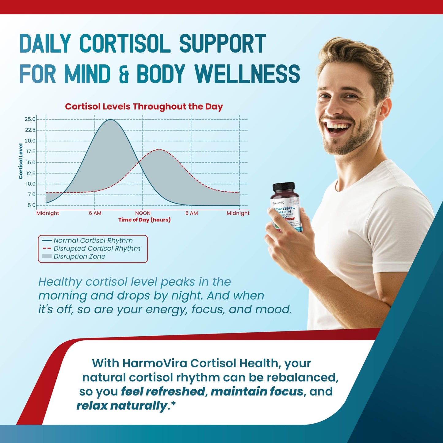 HarmoVira Cortisol Health Capsule, 180 Count