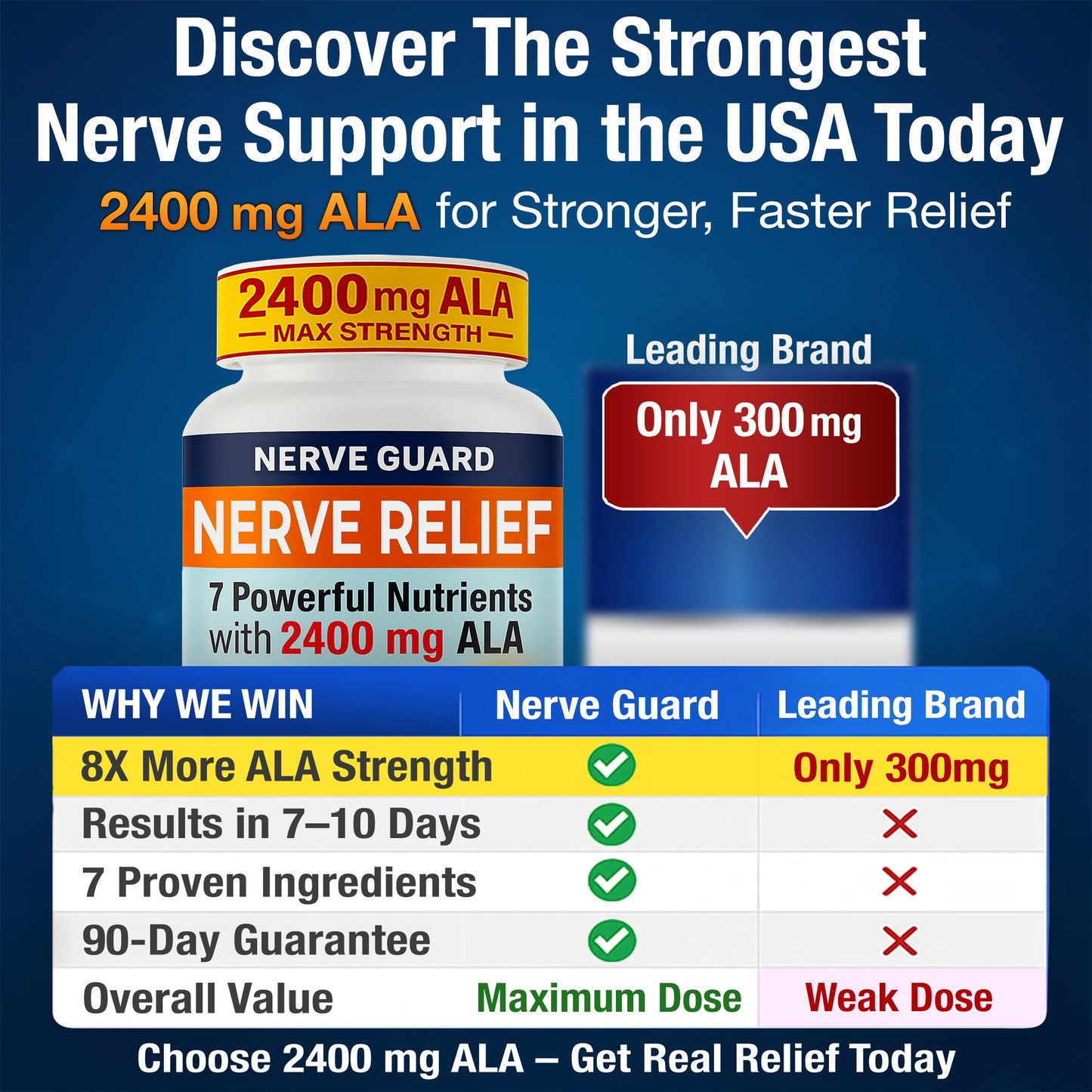 Nerve Guard Nerve Relief with 2400 mg Alpha Lipoic Acid – 7 Powerful Nutrients to Support Feet Hands Toes – 2400mg ALA, Vitamins B12 B6 & B1, Magnesium, Turmeric – 60 Capsules
