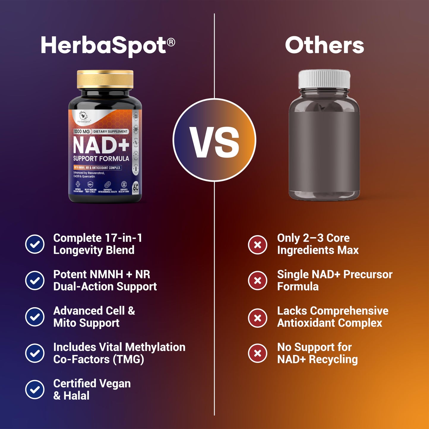 HerbaSpot NAD+ Supplement 1000mg with NMNH, Nicotinamide Riboside NR, Resveratrol & CoQ10 60 Capsules
