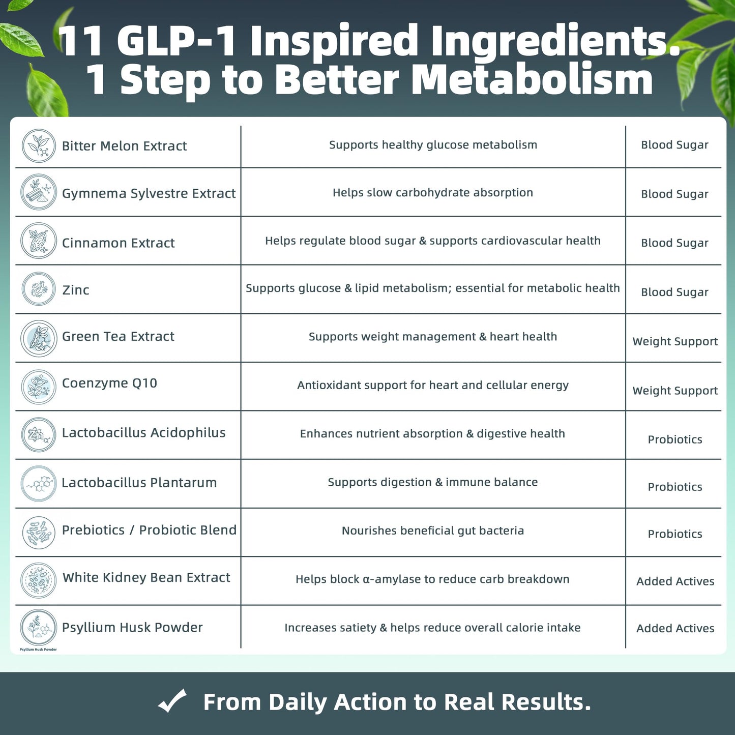 VESORIVA Women & Men GLP-1 Supports Gut Health, Metabolic Wellness & Appetite Regulation Capsule, 60 Count