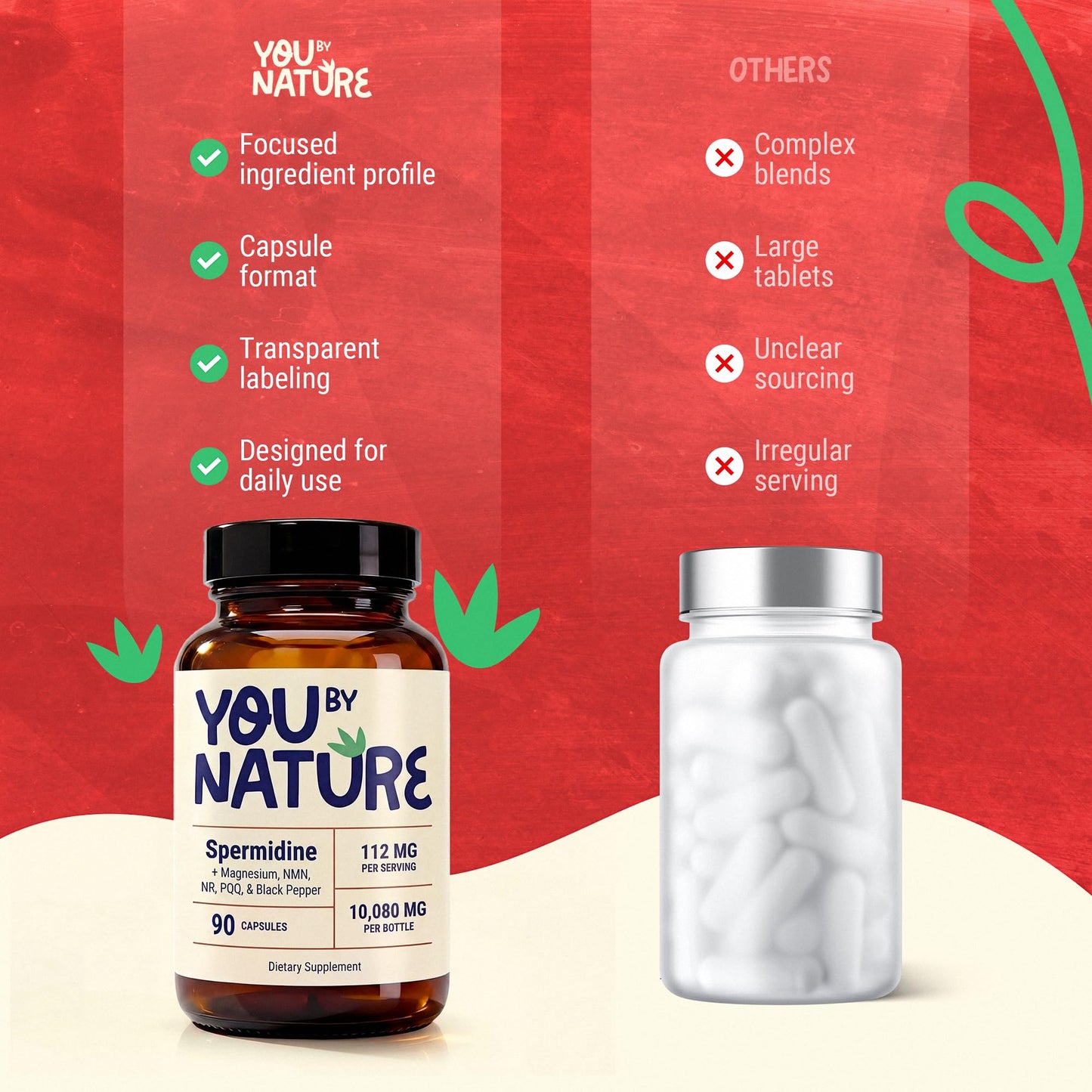 YOUBYNATURE Spermidine 112 mg with Proprietary Blend, NR, NMN, PQQ, Magnesium Bisglycinate, Black Pepper Capsules, 90 Count