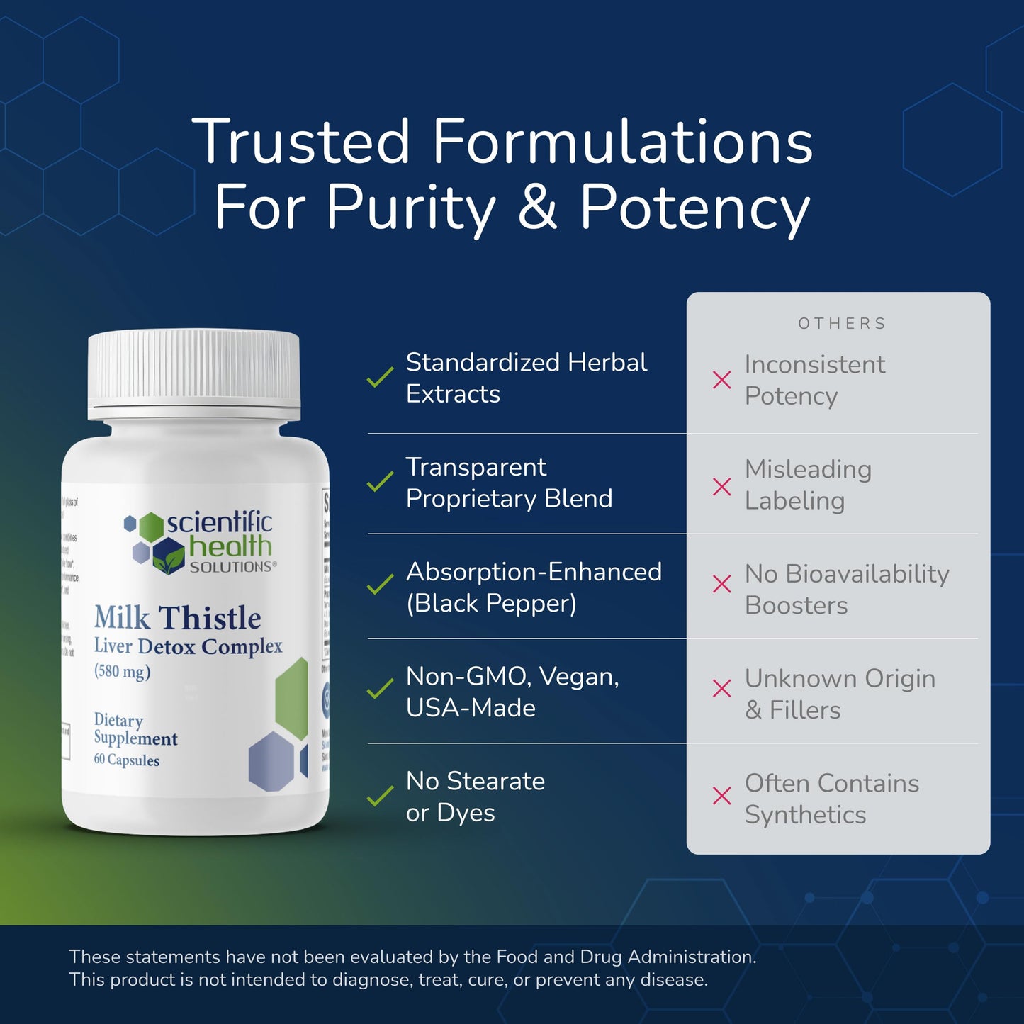 Scientific Health Solutions Milk Thistle Liver Detox Complex Clinical Grade Capsules 120 Capsules