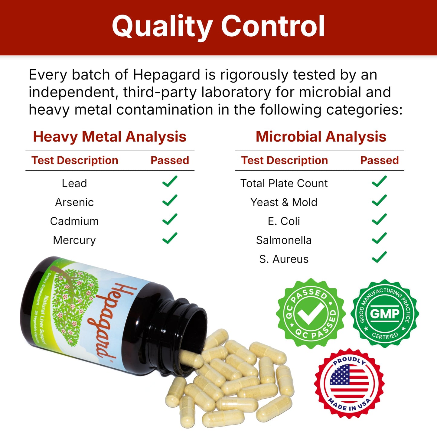 Hepagard Natural Liver Support Supplement with N-Acetyl Cysteine (NAC), 30 Capsules