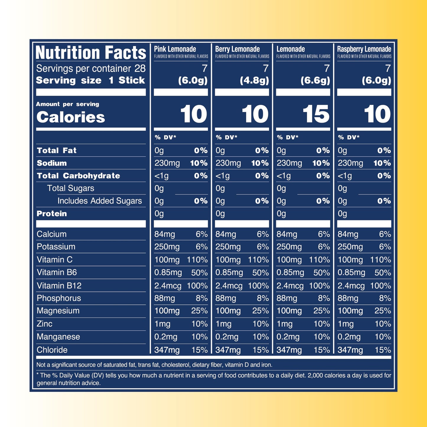 TREVI Electrolytes Powder Packets, Sugar Free Hydration, Lemonade Variety, 5.78