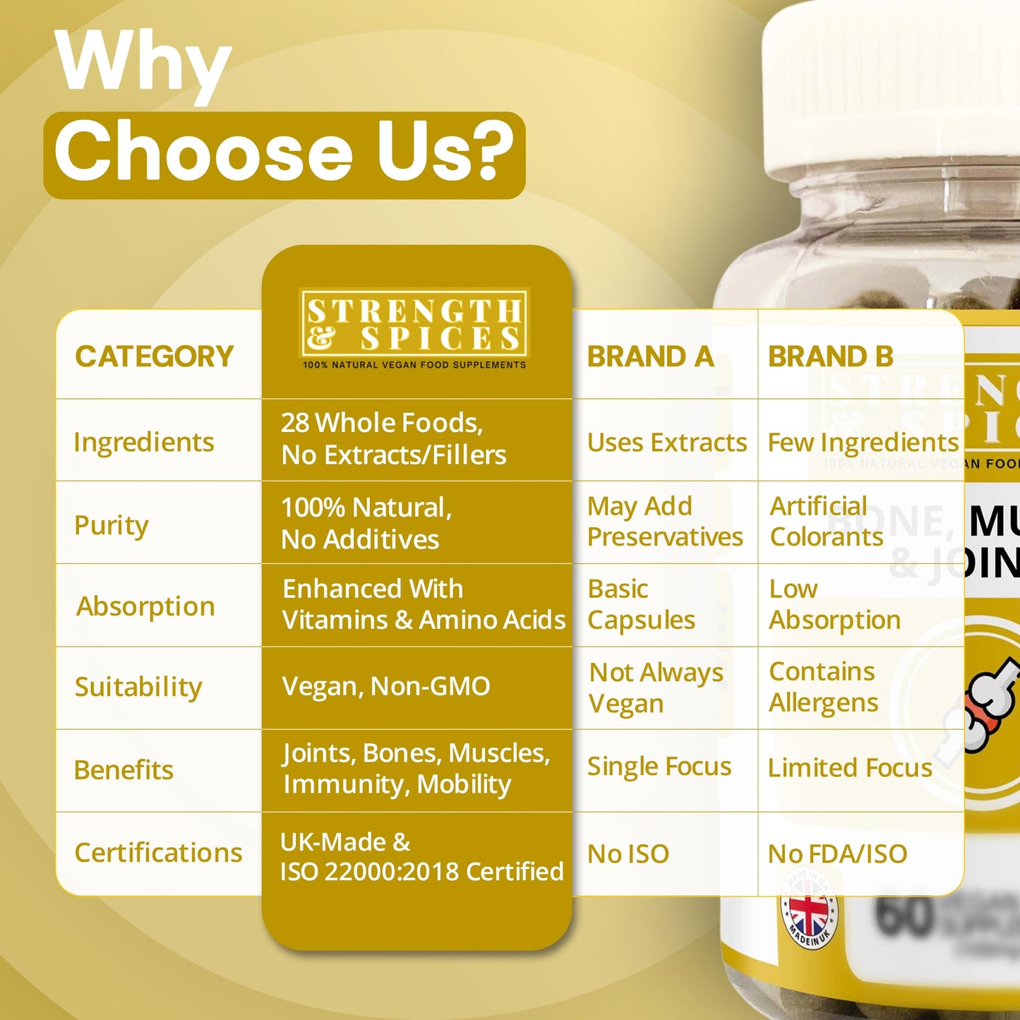 STRENGTH & SPICES Bone, Muscle & Joints 100% Natural Turmeric Supplement, 60 Capsules