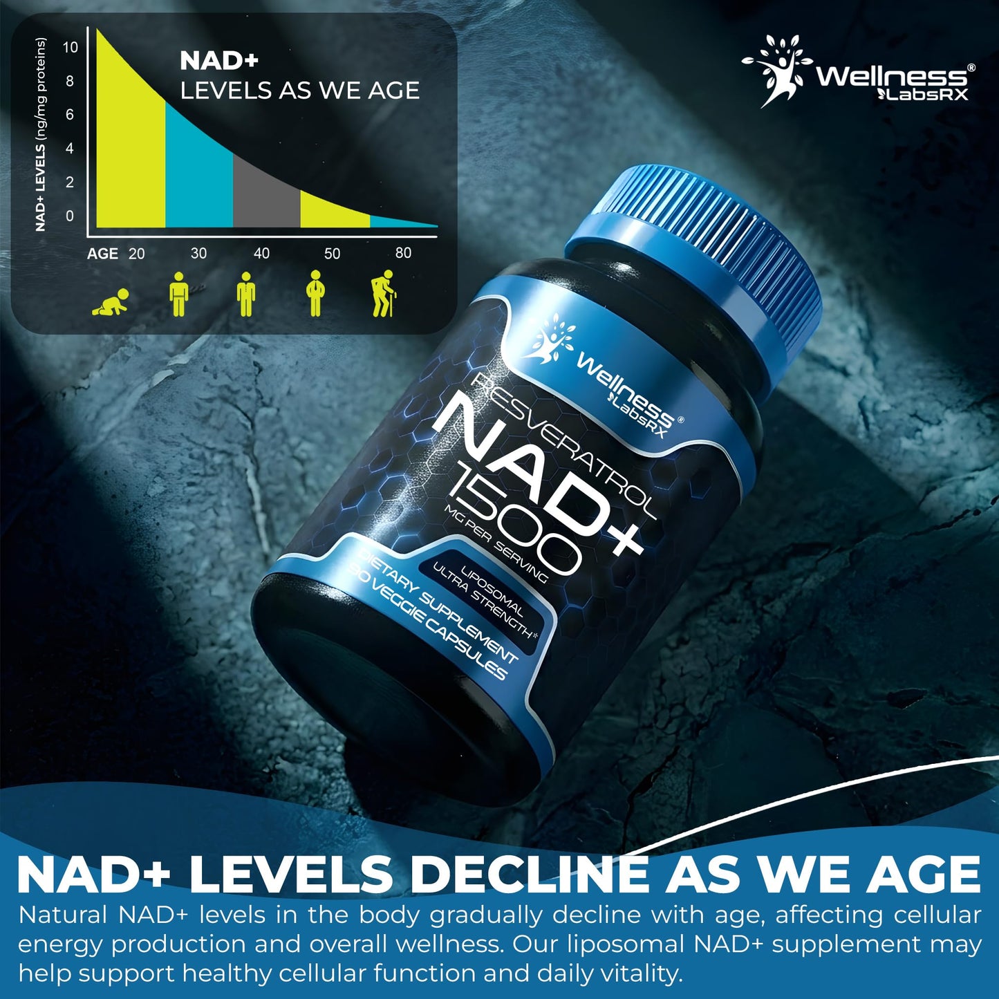 WELLNESS LABSRX Liposomal NAD Supplement, 1500mg - NAD Resveratrol Supplement for Women and Men, NAD+ Support Cellular Health, Energy & Anti Aging, 270 Capsules