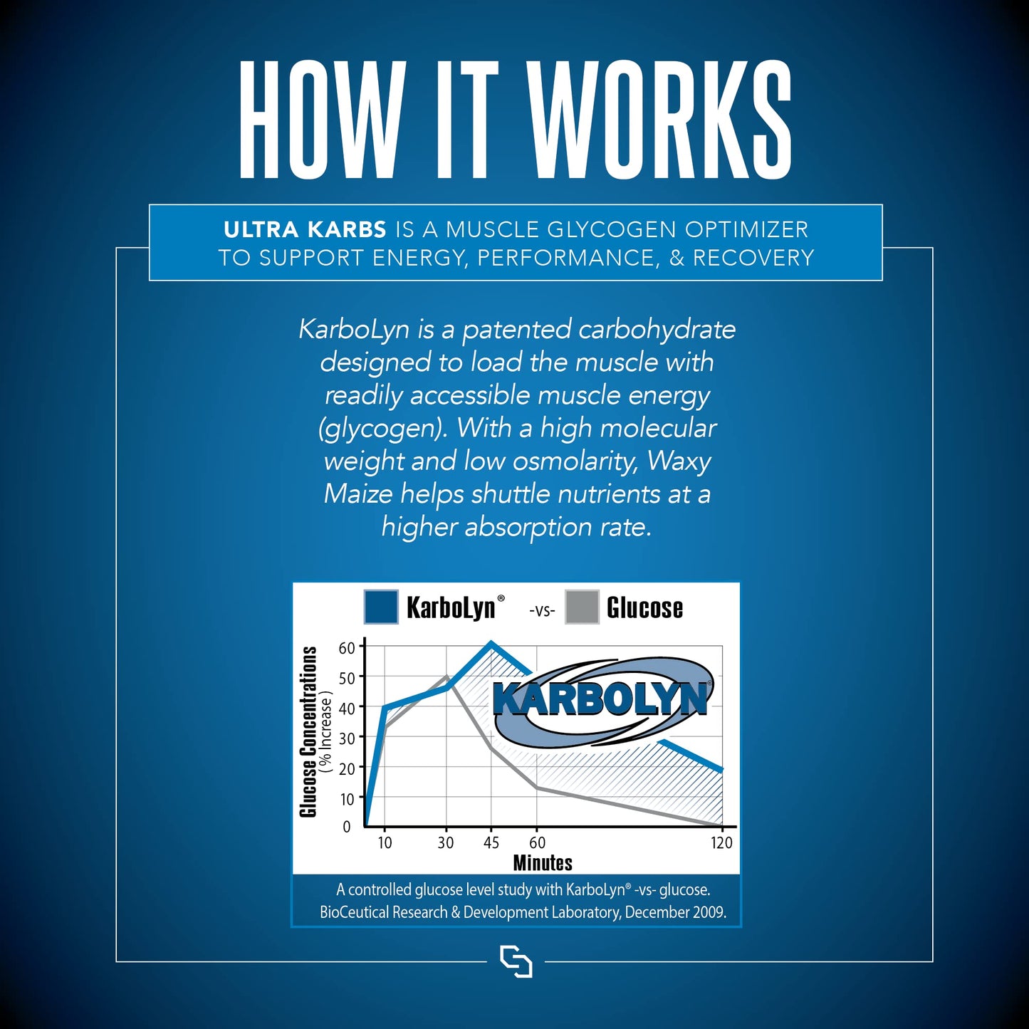 Siren Labs Ultra Karbs Mass Gainer Powder 40 Servings