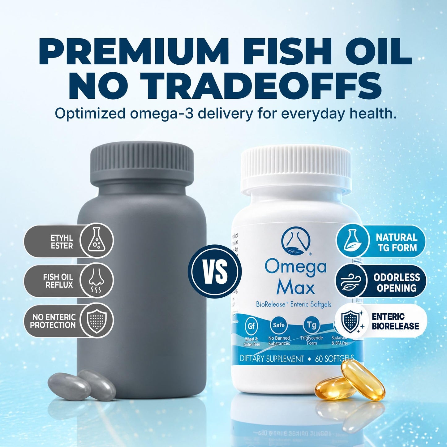 Nugevity Omega Max No Burp Fish Oil Dietary Supplement 60 Softgels