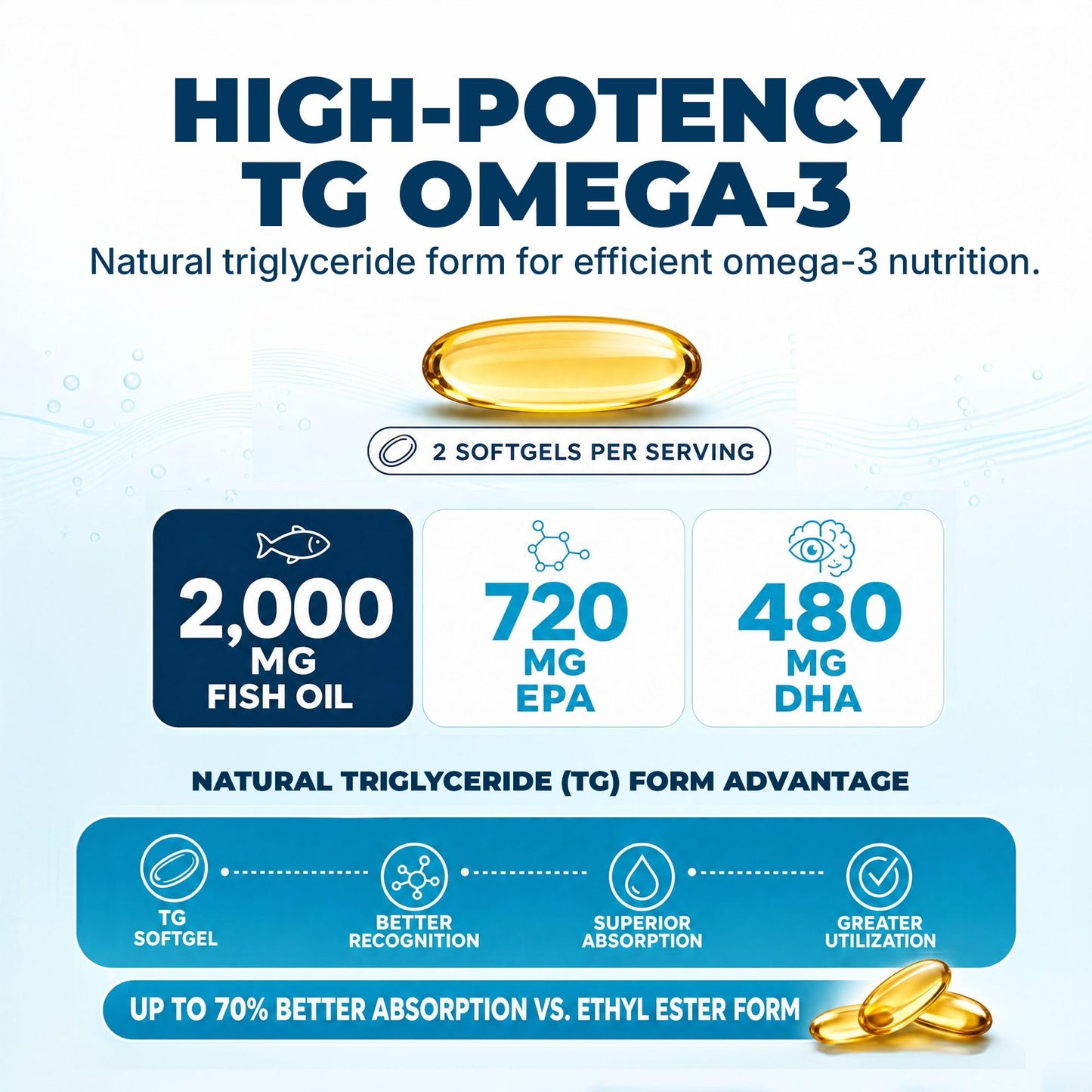 Nugevity Omega MAX Softgels, 60