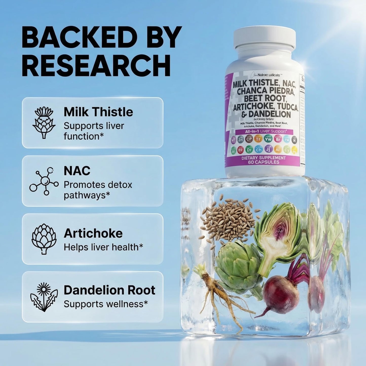 Clean Nutraceuticals Milk Thistle NAC Chanca Piedra Beet Root Artichoke Astragalus Dandelion Root Liver Cleanse Detox & Repair Supplement Plus TUDCA Choline & Ginger Capsules, 60 Count