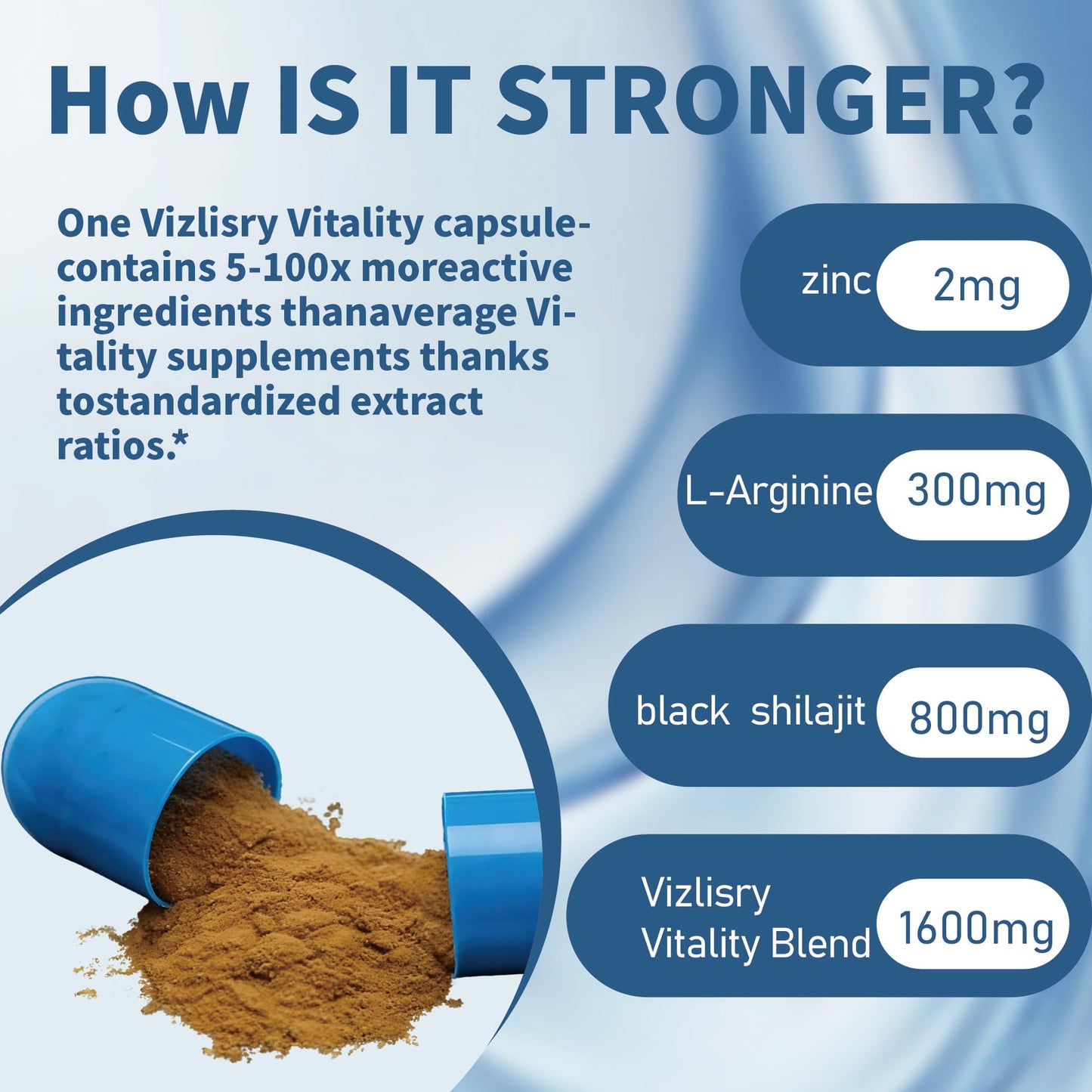 Feviarly Shilajit for Men 800mg with 1600mg Vitality Blend Capsules, 60 Count