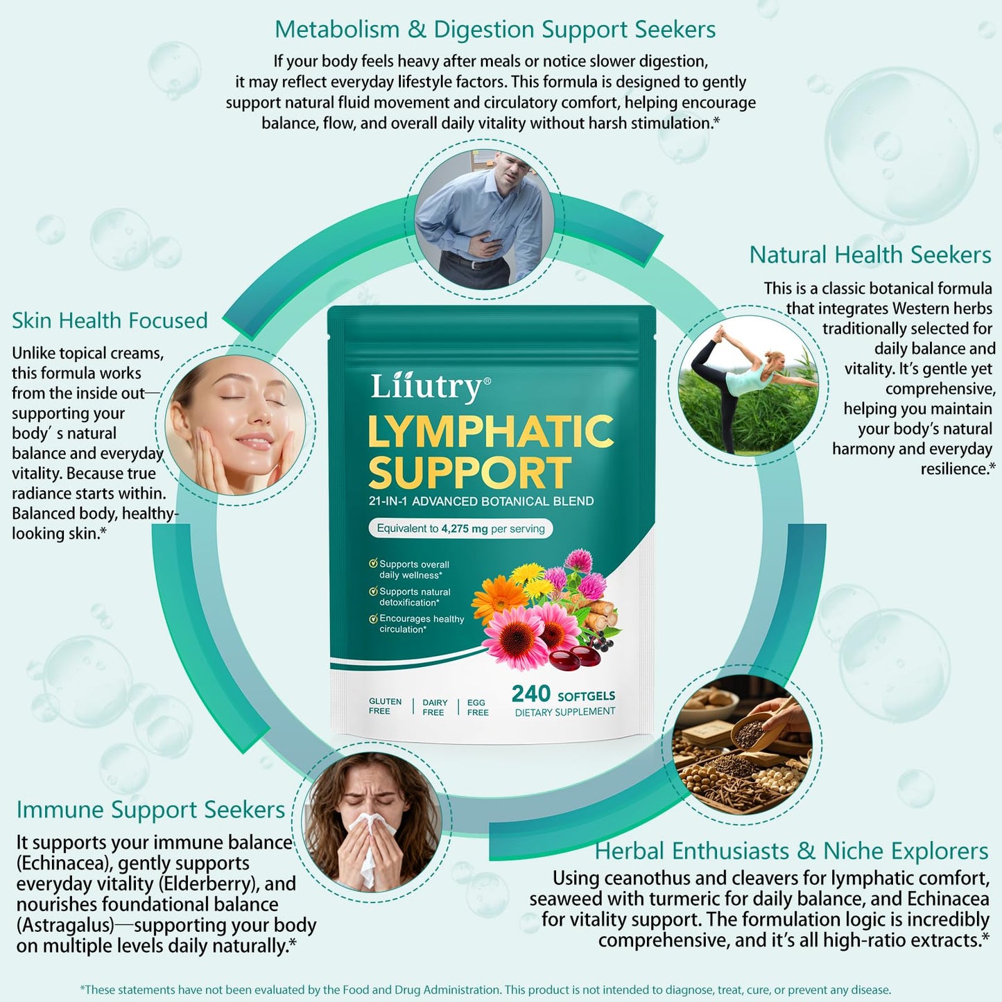 VOFANK Lymphatic Drainage Supplements Softgels 240