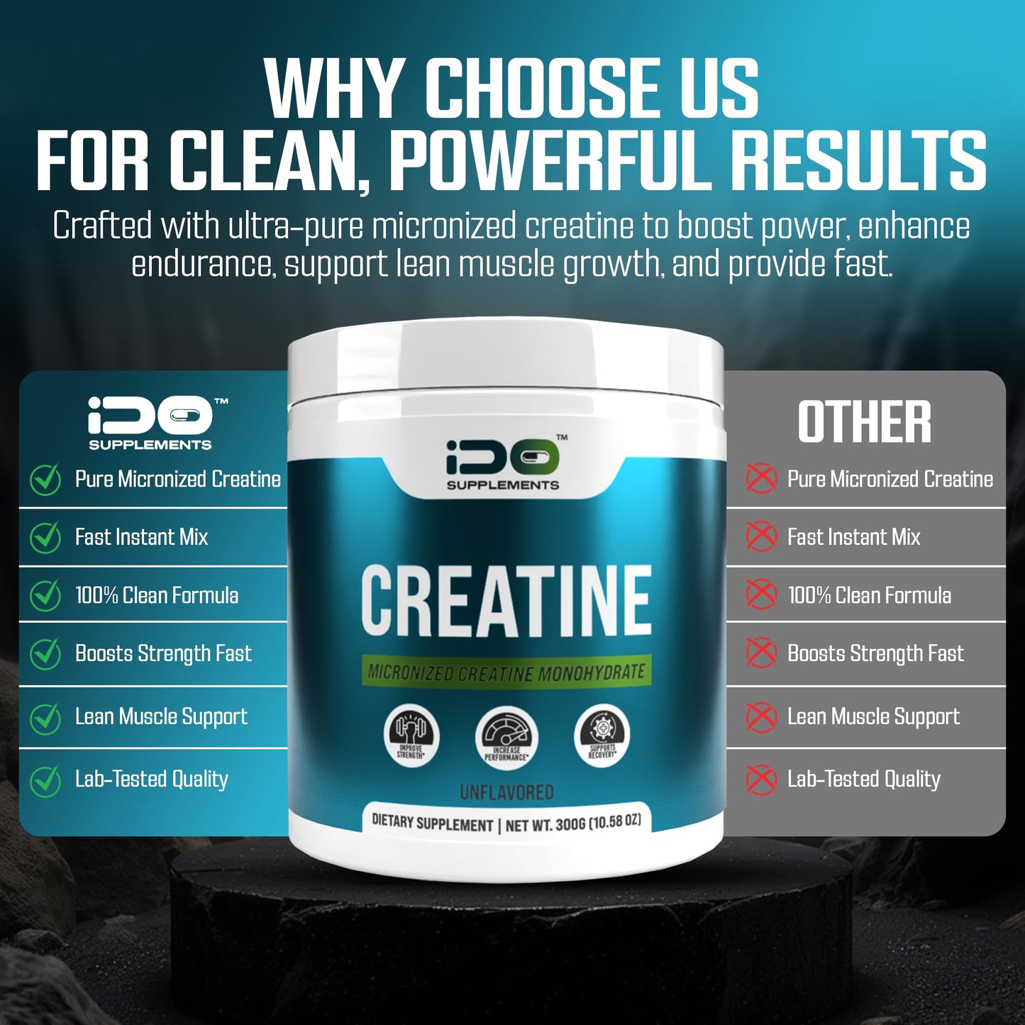 iDo Supplements Micronized Creatine Monohydrate Powder 10.58 Ounce