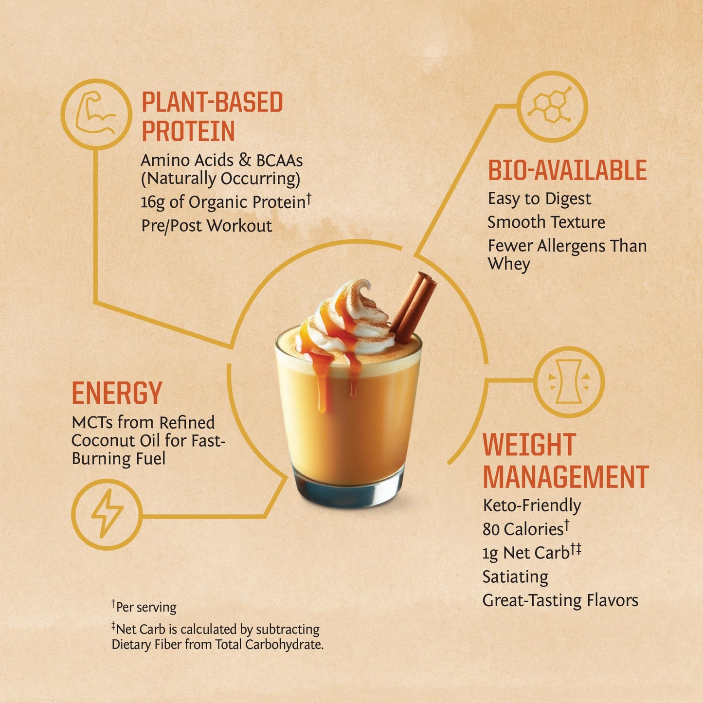 Sunwarrior Vegan Protein Powder 30 Servings