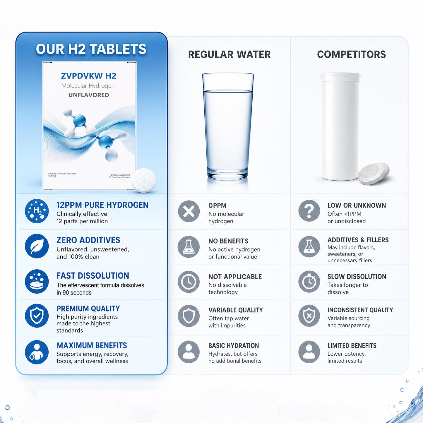 ZVPDVKW H2 Molecular Hydrogen Tablets with Magnesium 30 CT