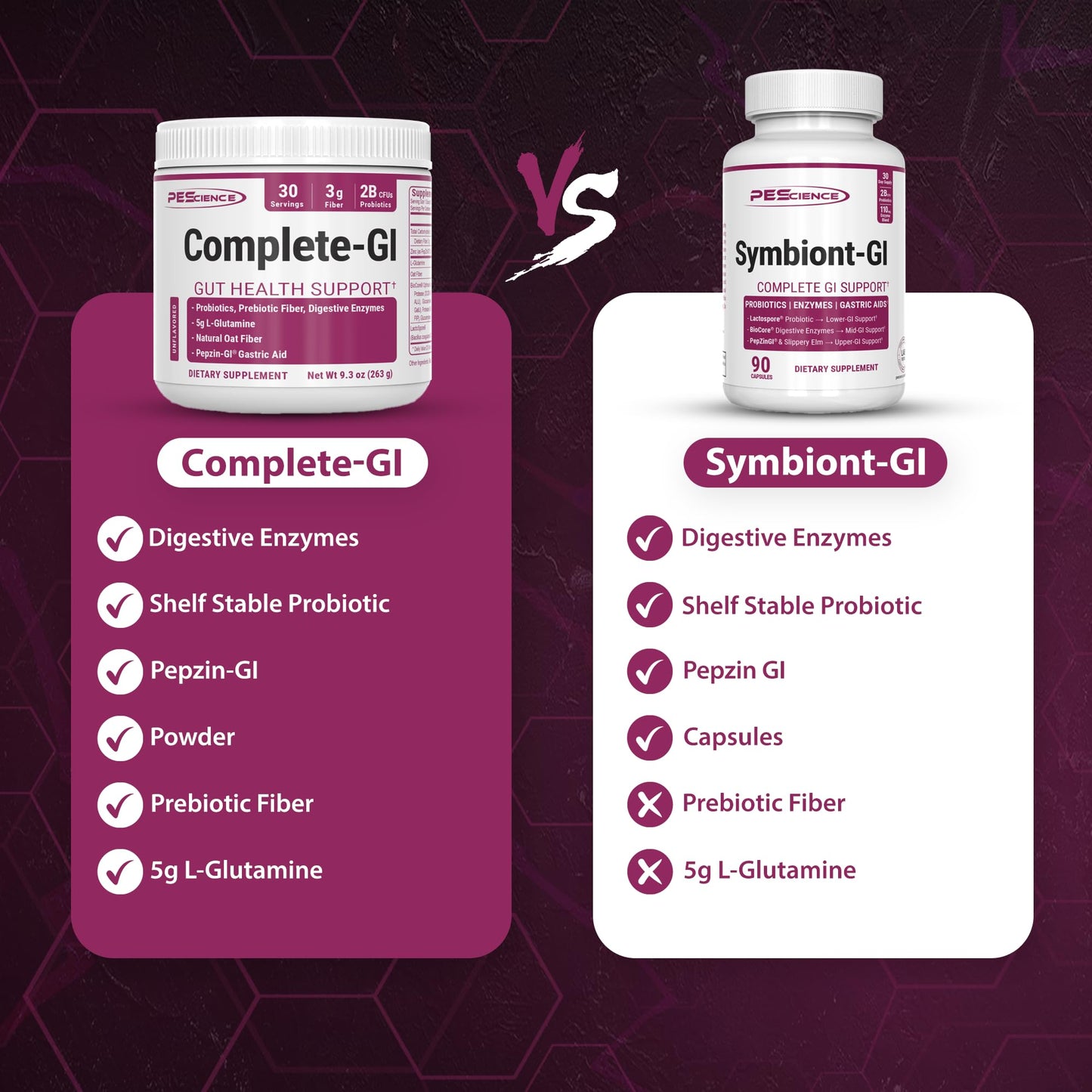 PEScience Symbiont-GI Gut Health Capsules 90