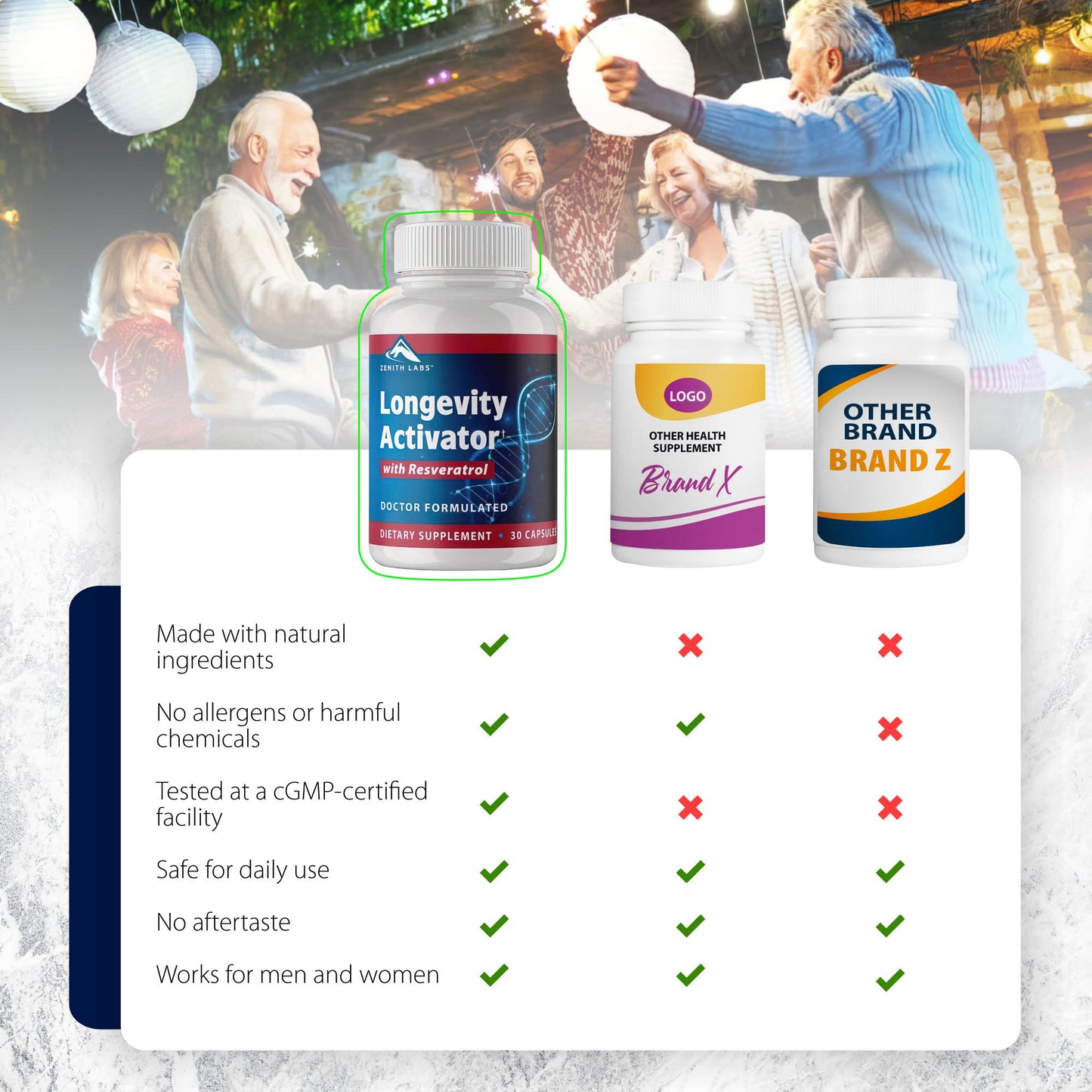 Zenith Labs Longevity Activator Anti-Aging Supplement Capsule 30 Count