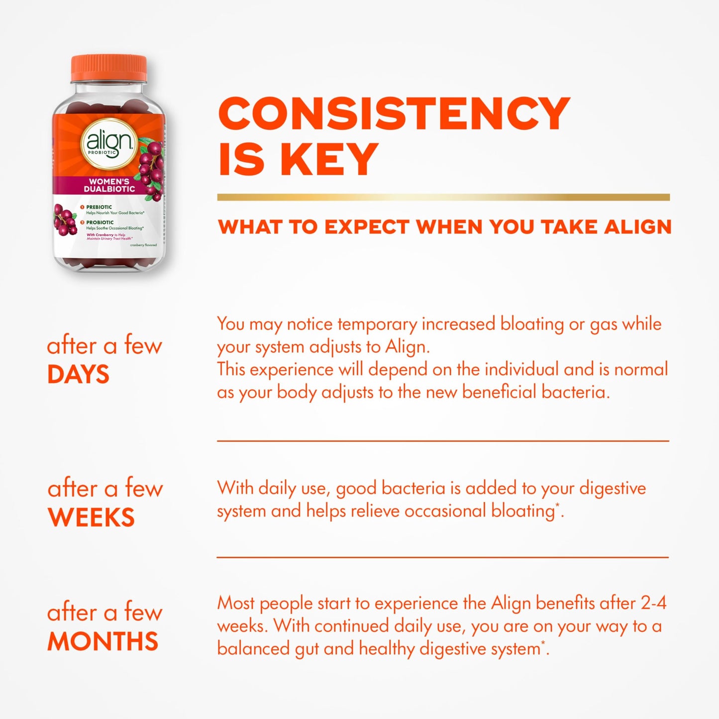 Align Probiotic Gummy, Women's Dualbiotic, 50 Gummies