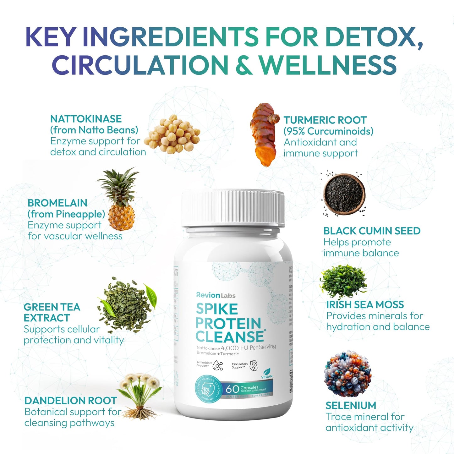 Revion LABS Spike Protein Detox Support Capsule 60 Count